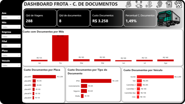 Dashboard Gestão de Frota em Power BI 4.0 - Imagem 11