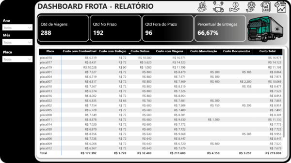 Dashboard Gestão de Frota em Power BI 4.0 - Imagem 4
