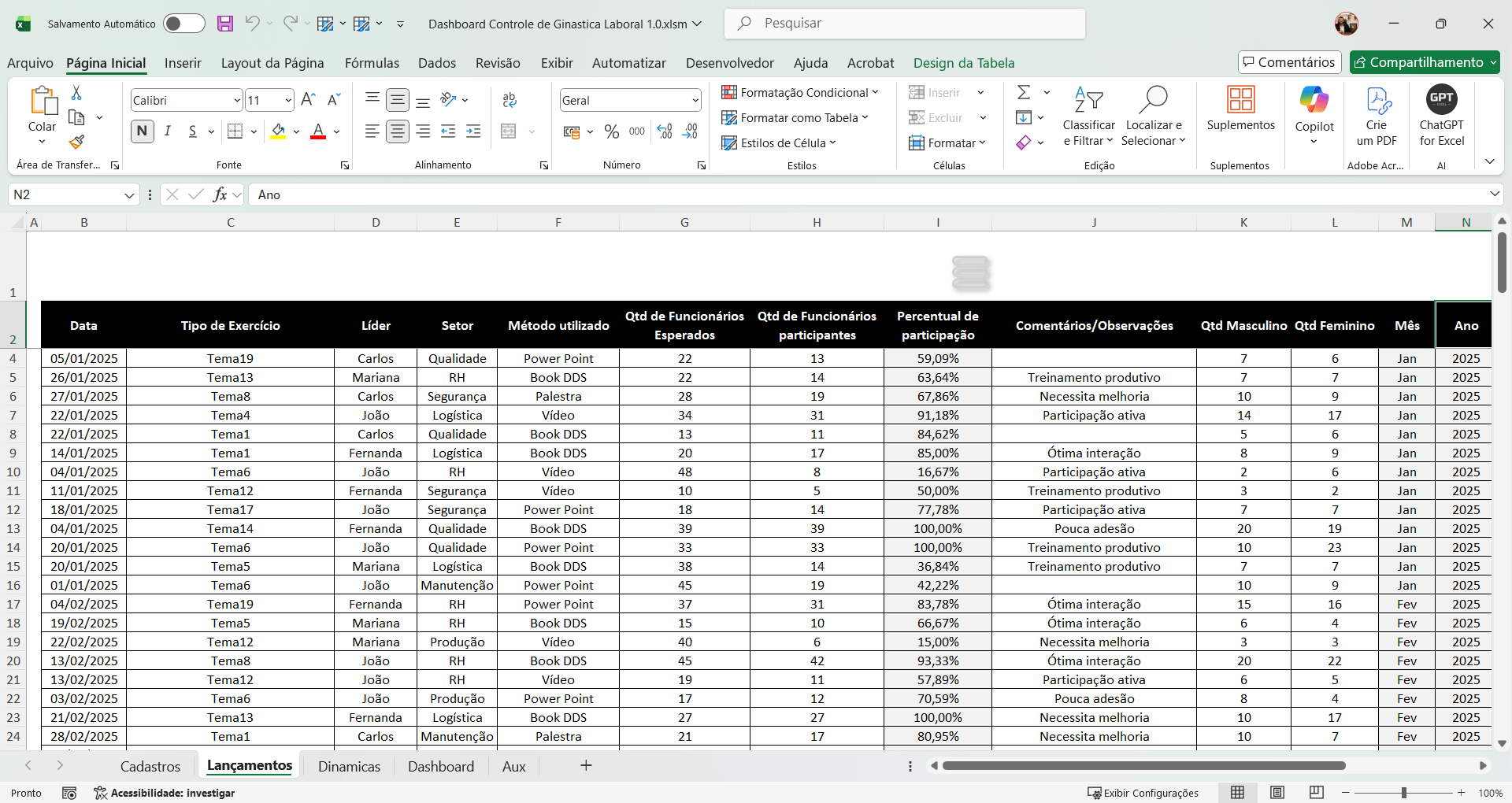 Planilha Dashboard de Ginástica Laboral 1.0 - Imagem 3