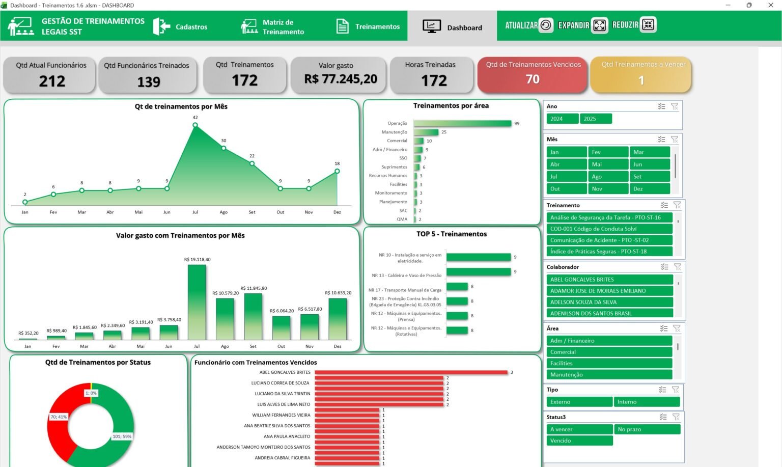 Planilha Dashboard Controle de Treinamentos 1.6 – Loja pacote de planilhas
