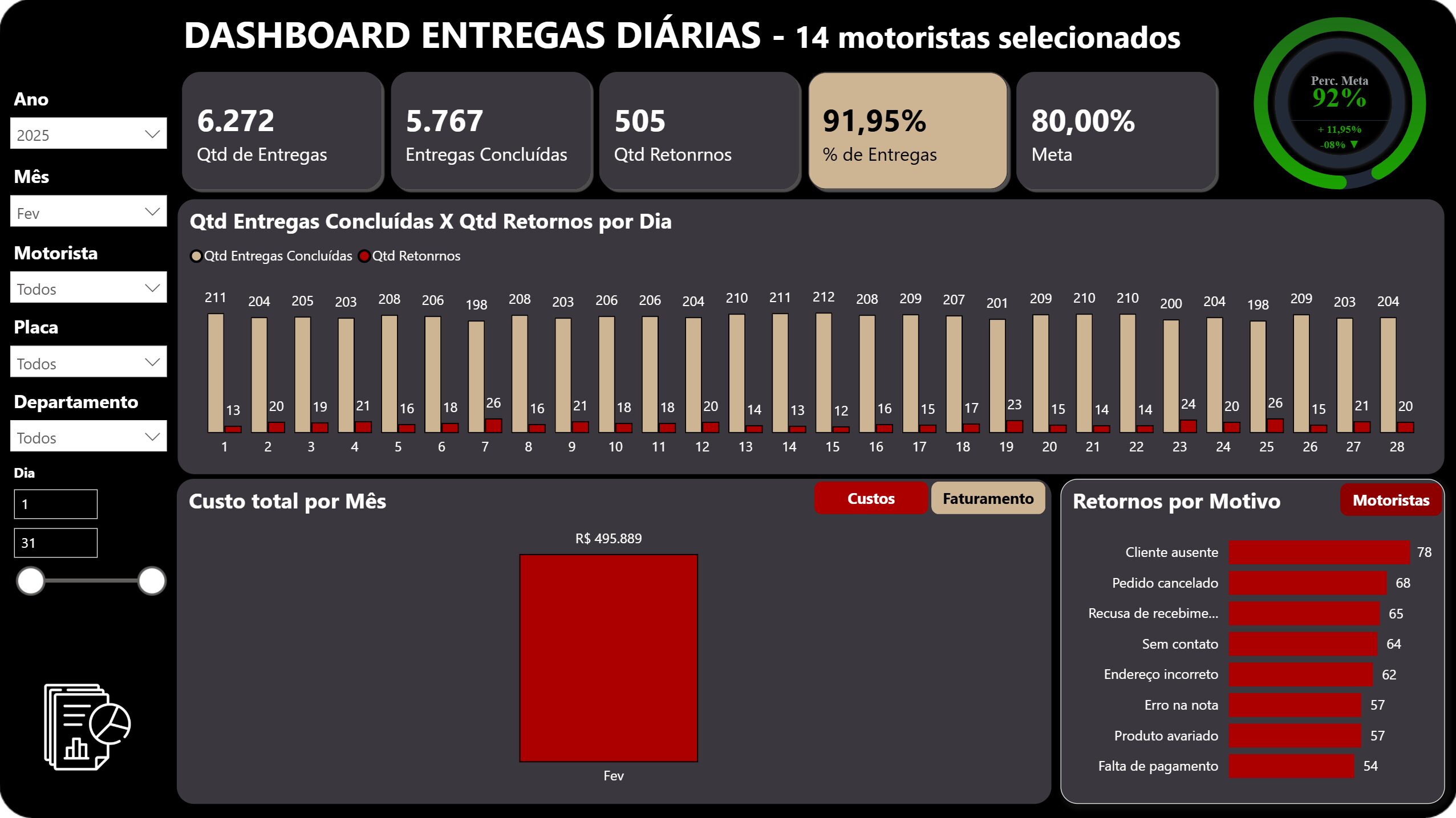 Dashboard Controle de Entregas Diárias 1.1 em Power BI - Imagem 5