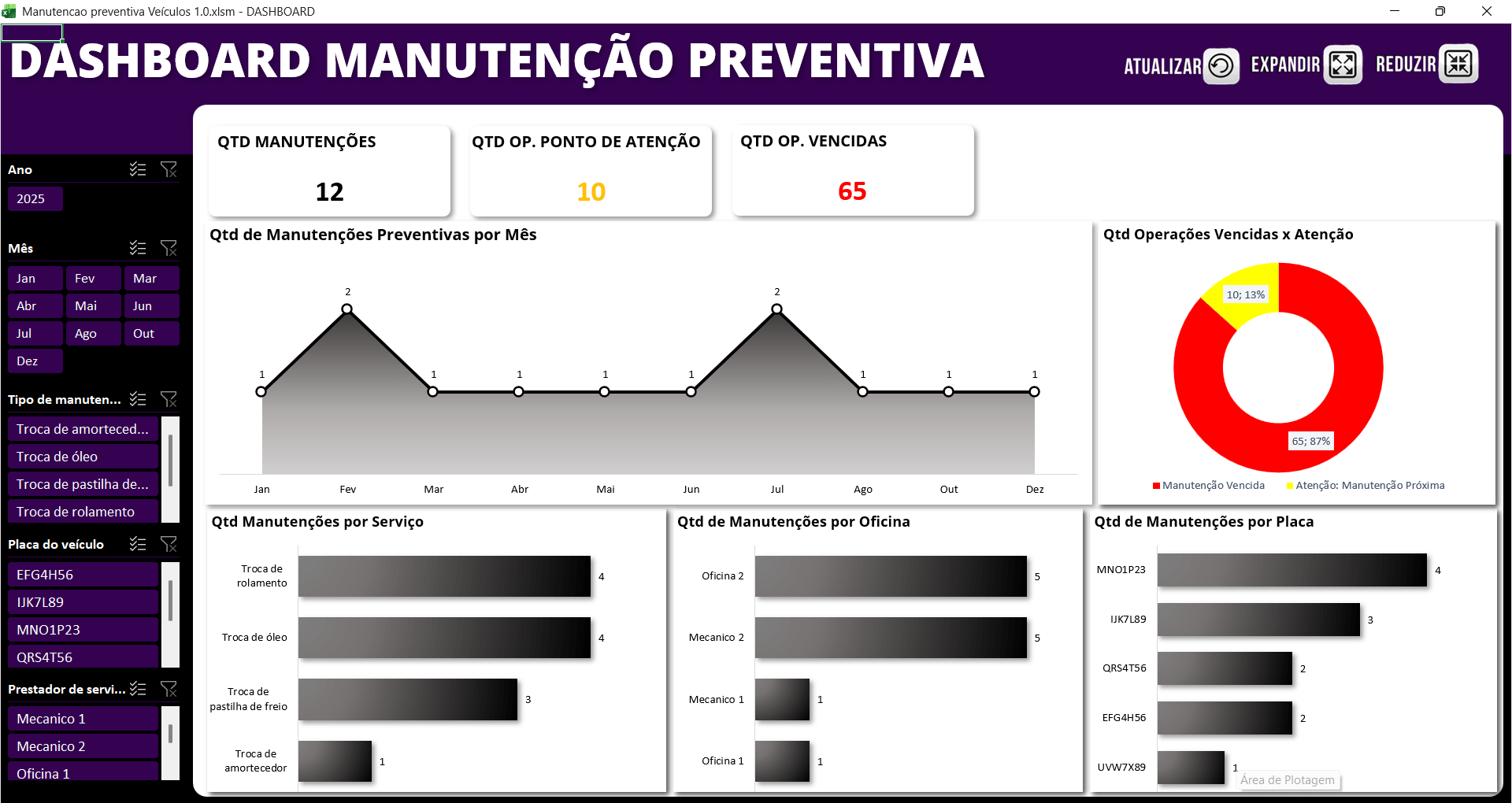 Planilha Dashboard Manutenção preventiva 1.0 Veículos ou Equipamentos - Imagem 5