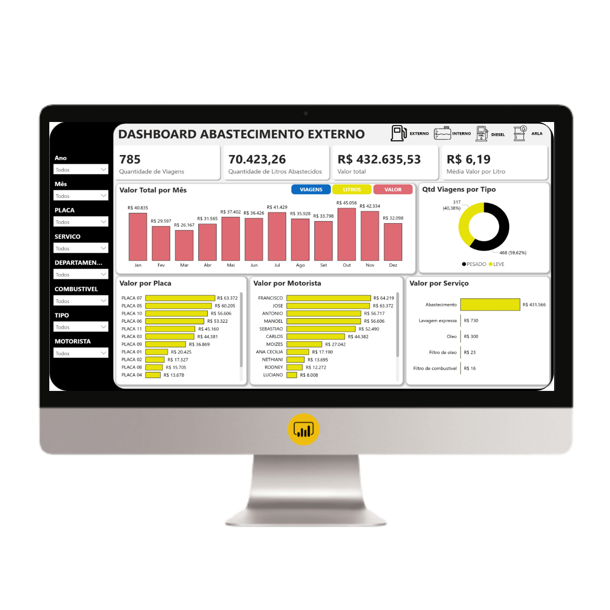 Abastecimento de Frota 1.0 em Power BI