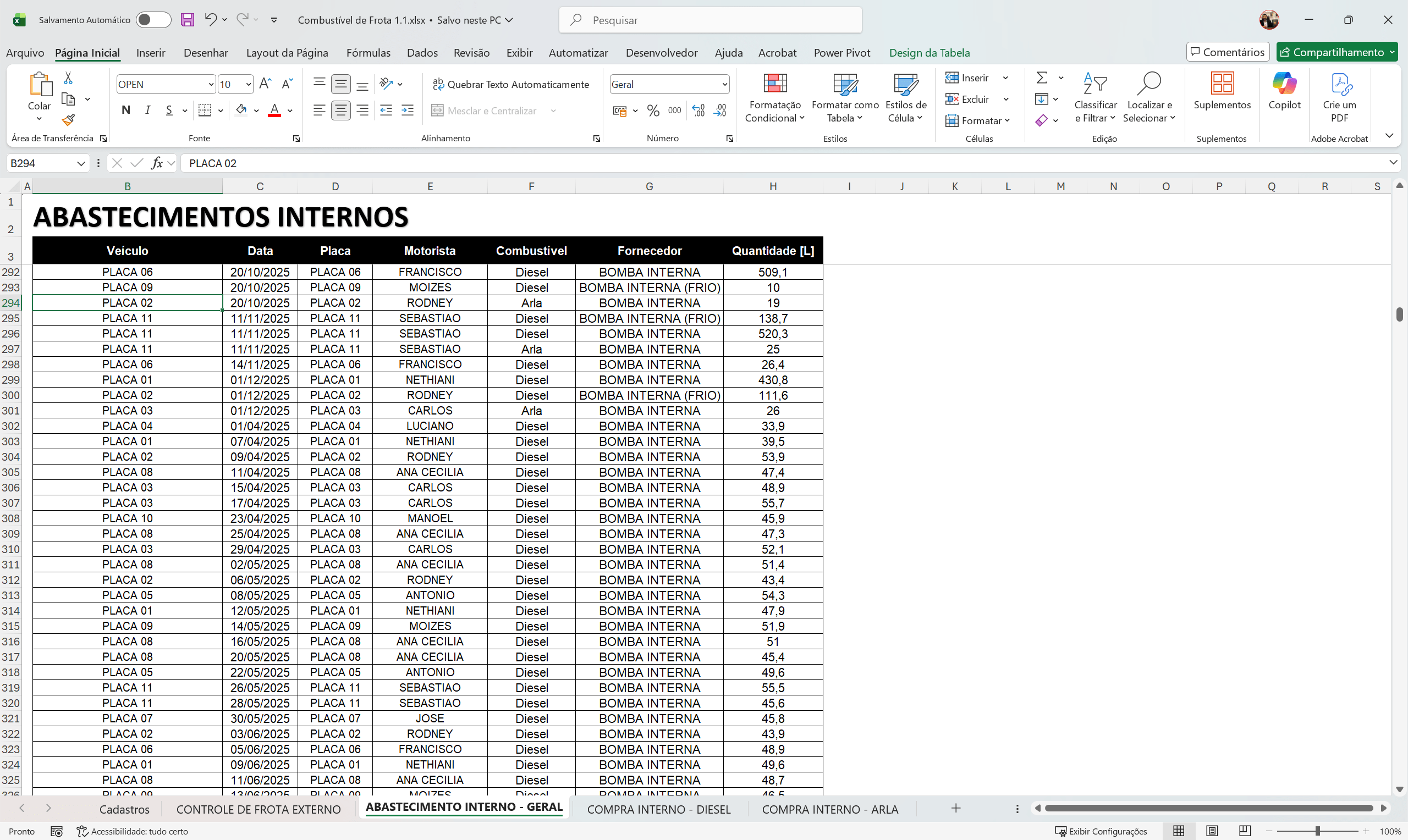 Abastecimento de Frota 1.0 em Power BI - Imagem 2