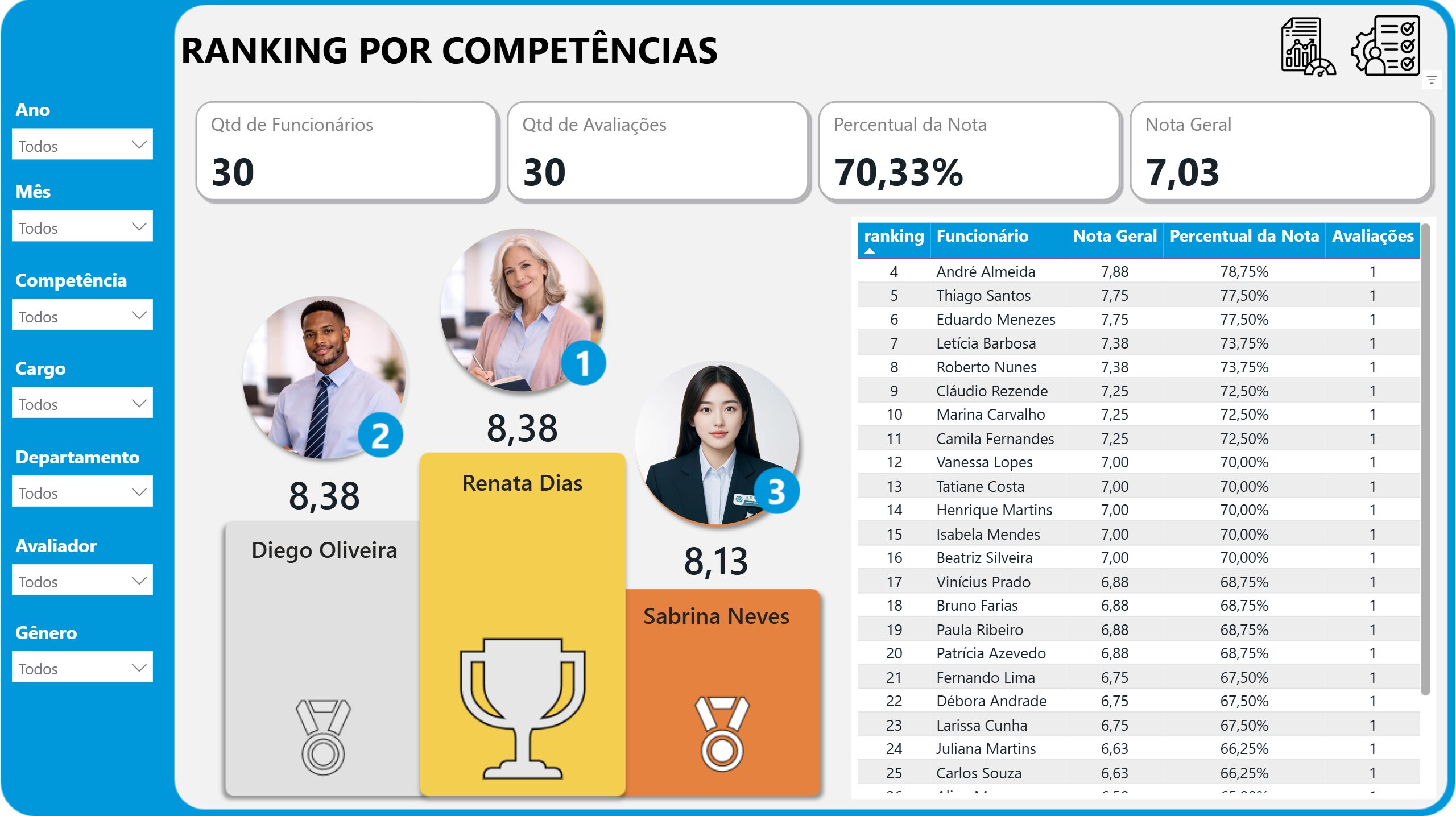 Projeto Avaliação de Desempenho 2.0 - Imagem 7