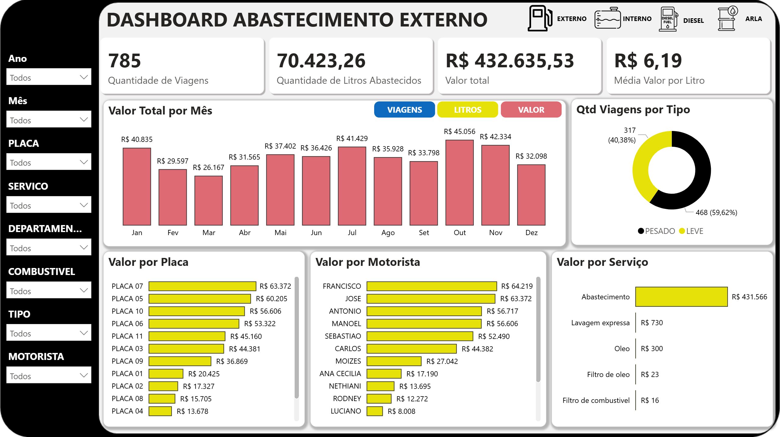 Abastecimento de Frota 1.0 em Power BI - Imagem 7