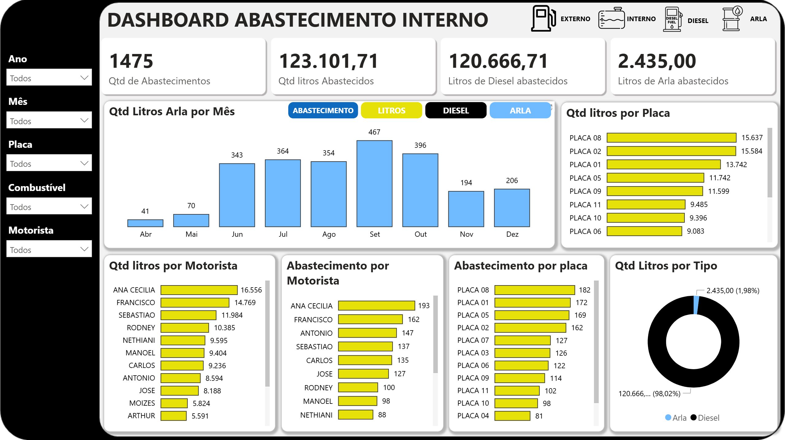 Abastecimento de Frota 1.0 em Power BI - Imagem 8