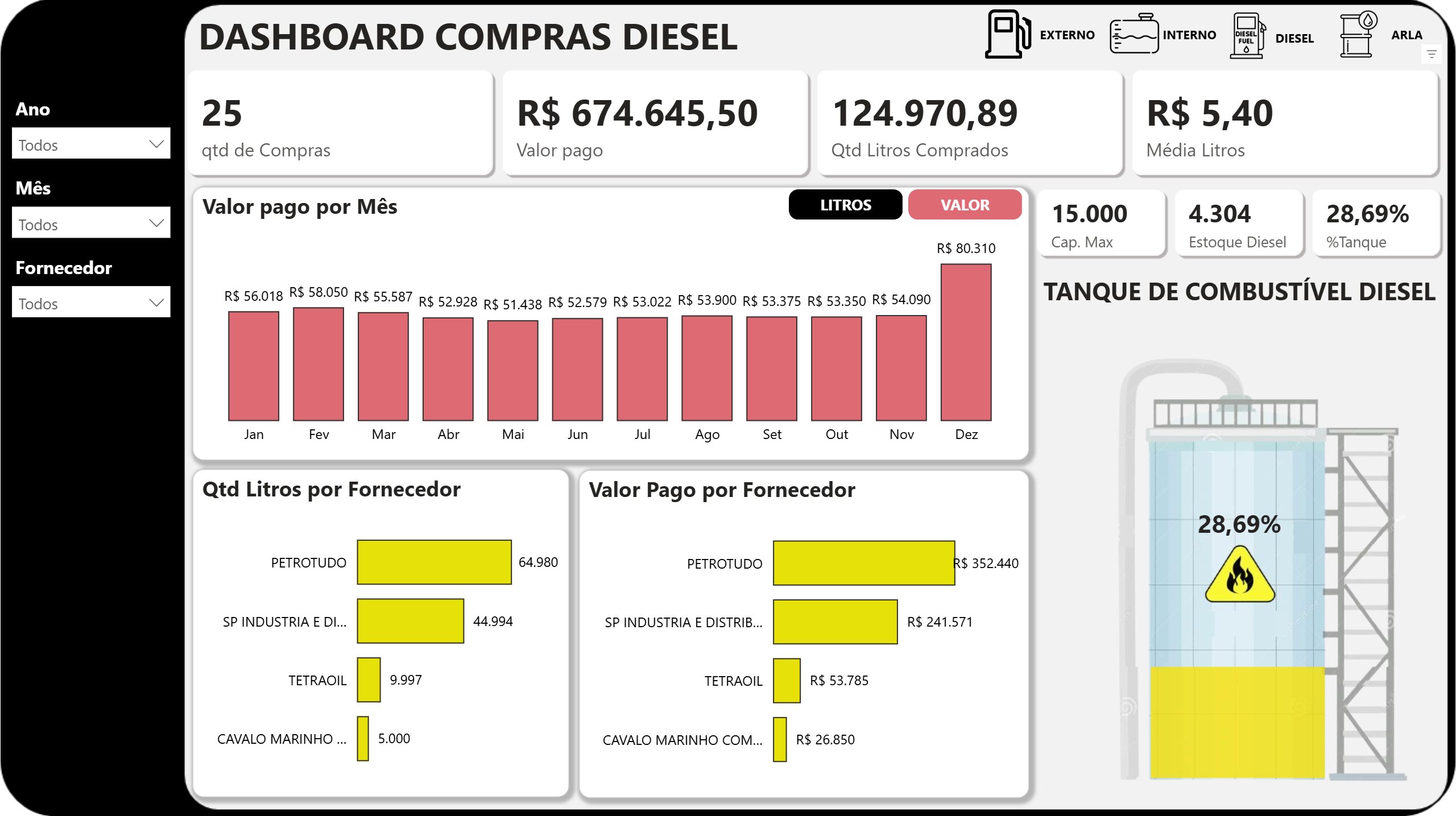 Abastecimento de Frota 1.0 em Power BI - Imagem 9