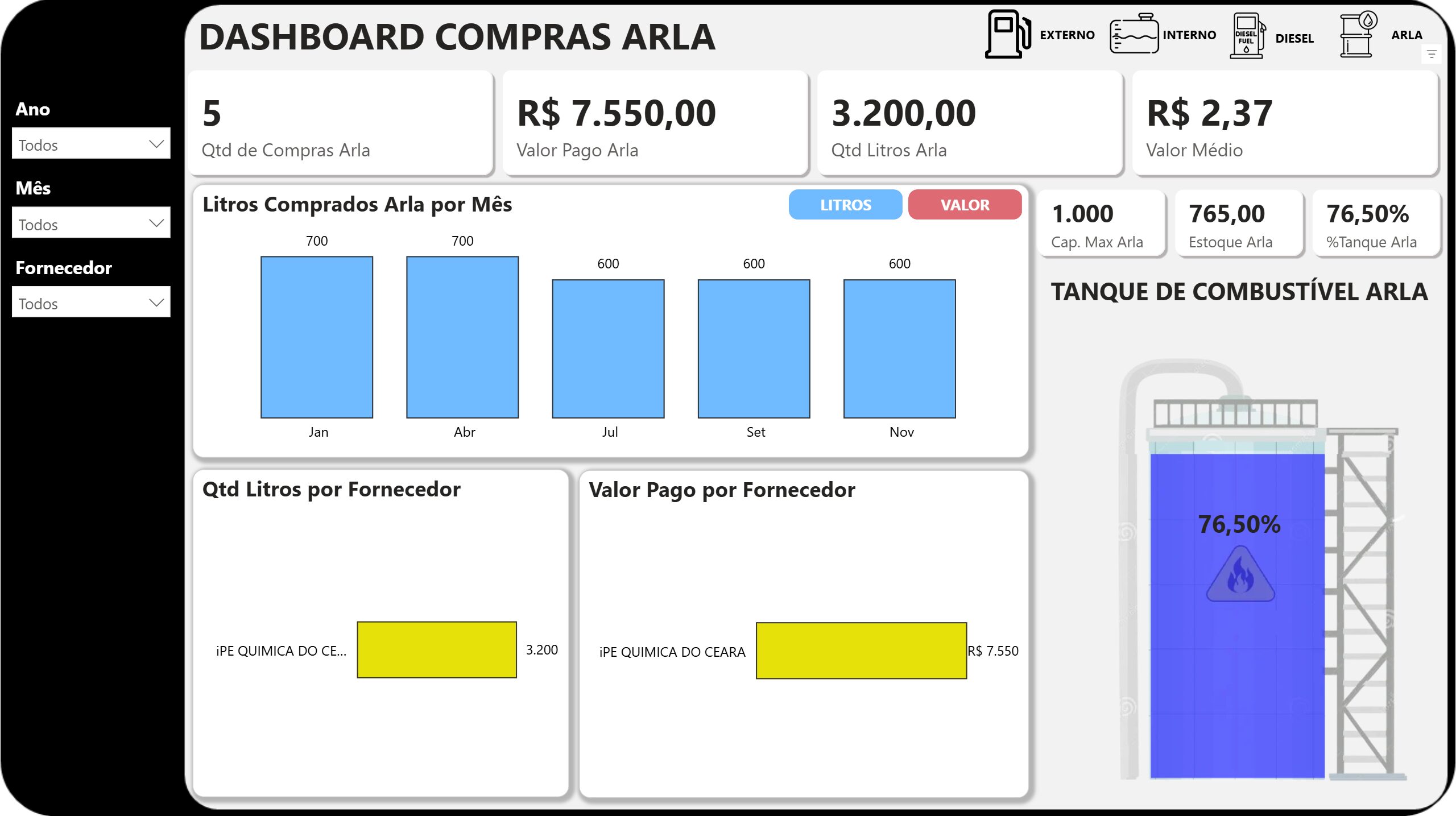 Abastecimento de Frota 1.0 em Power BI - Imagem 10