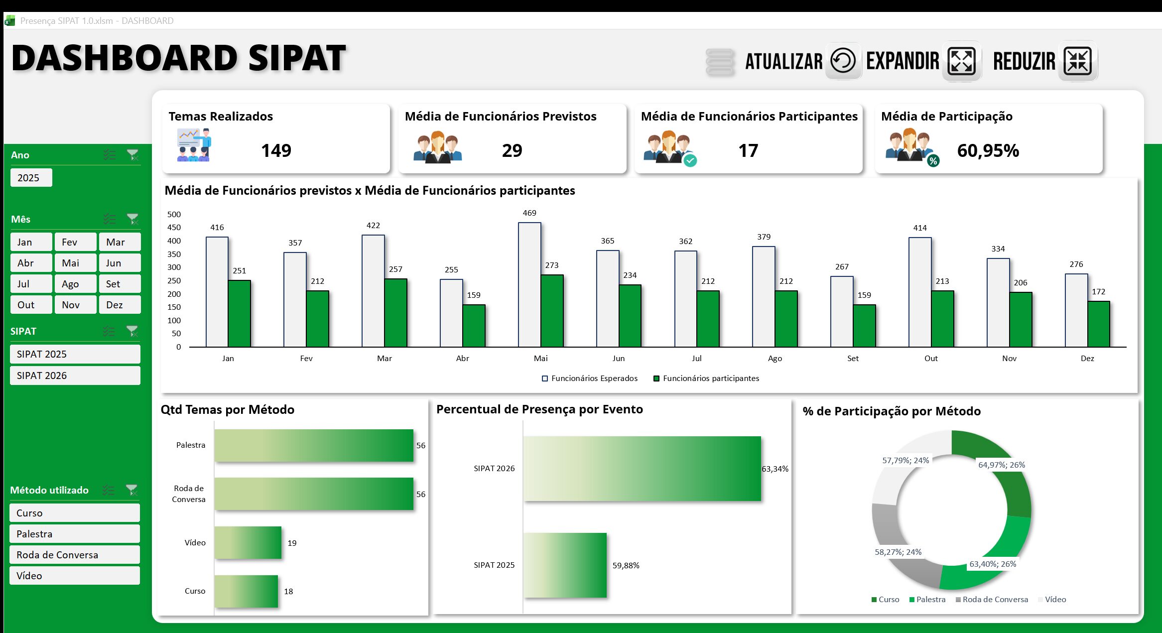 Planilha de SIPAT em Excel 1.0 - Imagem 4