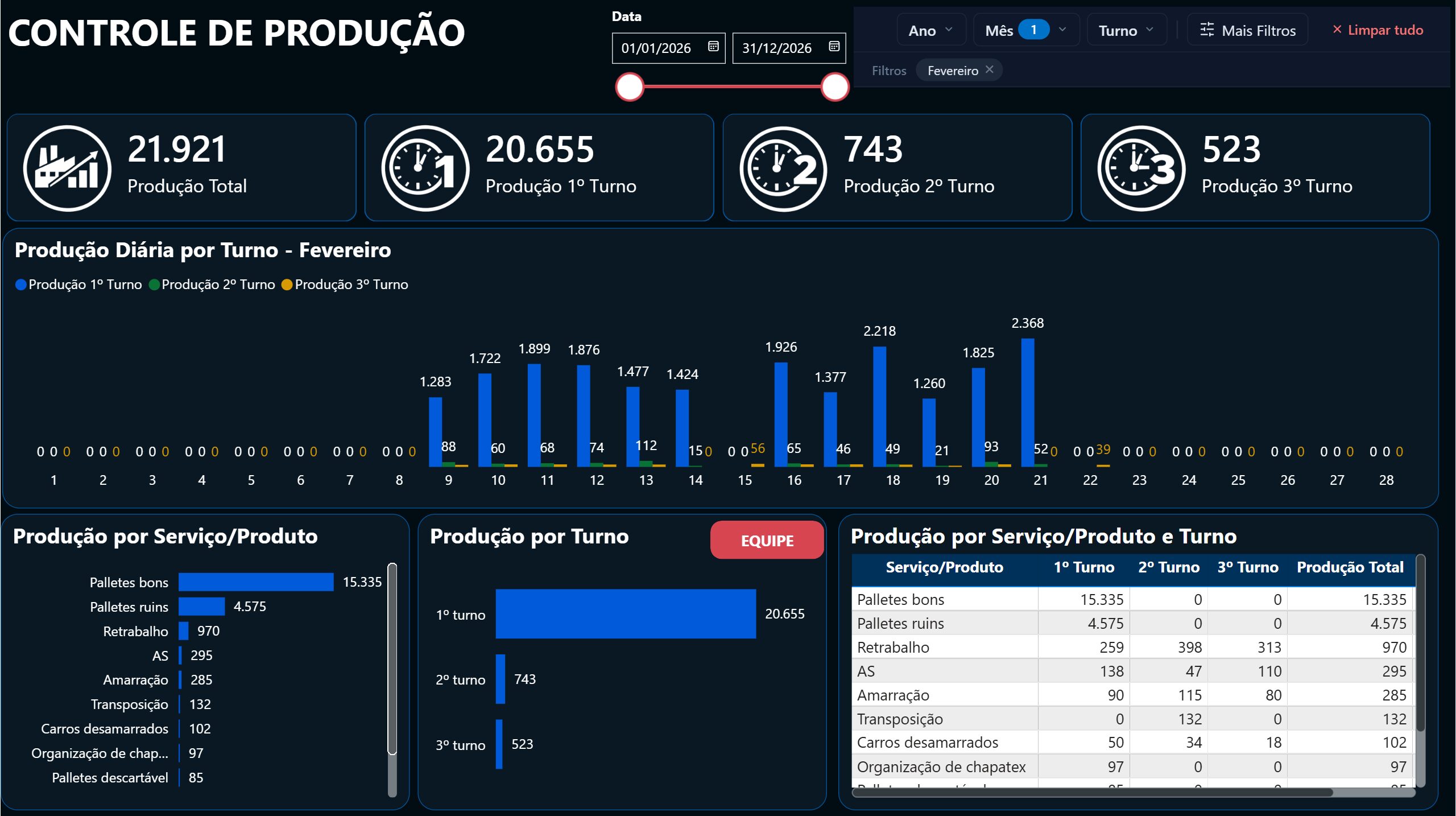 Projeto Controle de produção em Power BI - Imagem 3