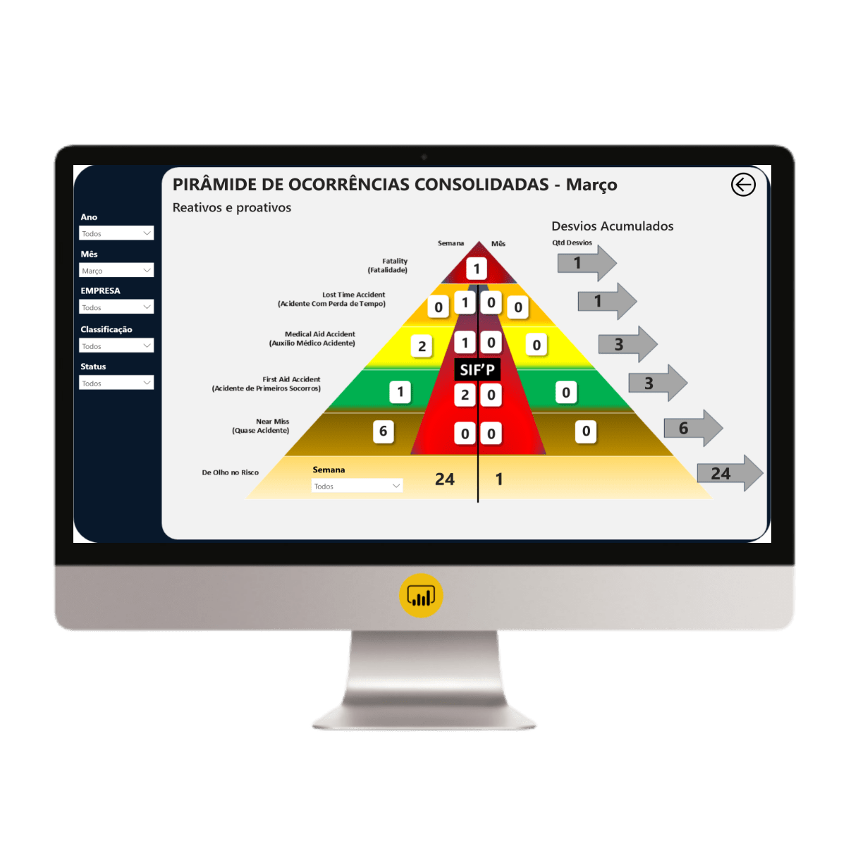 Controle de Desvios 1.0 com Pirâmide de Ocorrências no Power BI