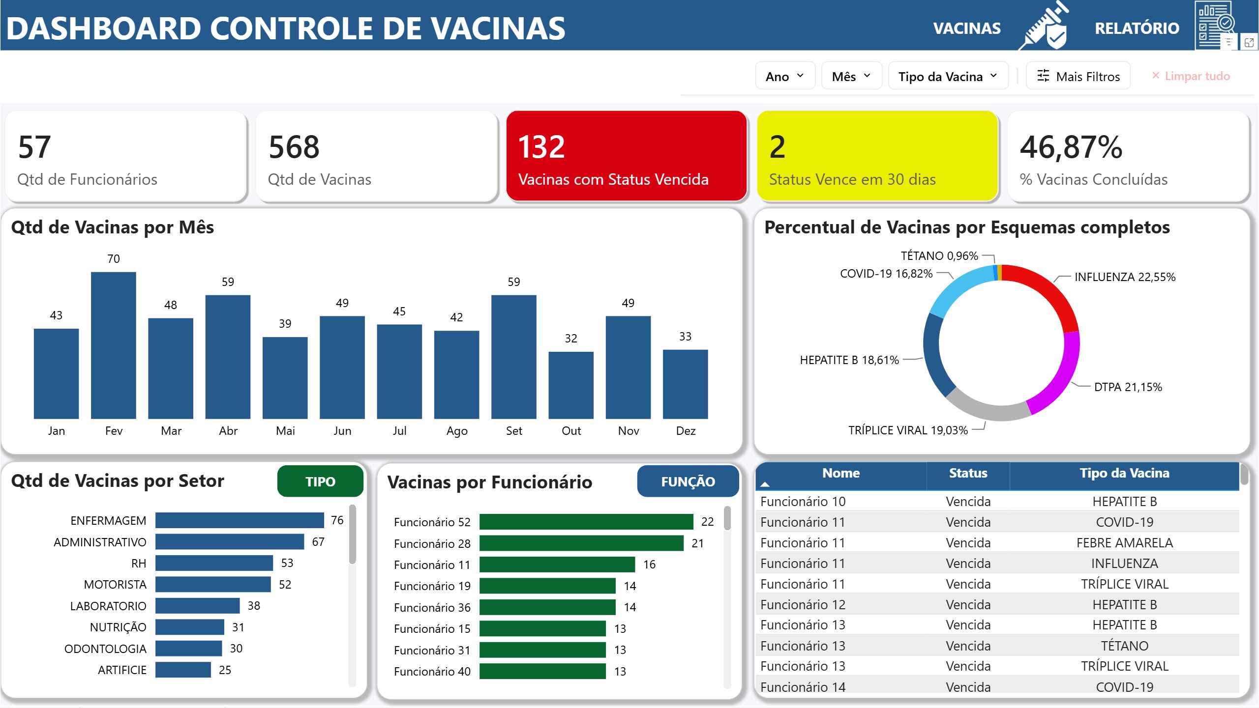 Controle de Vacionas 1.0 em Power BI - Imagem 4