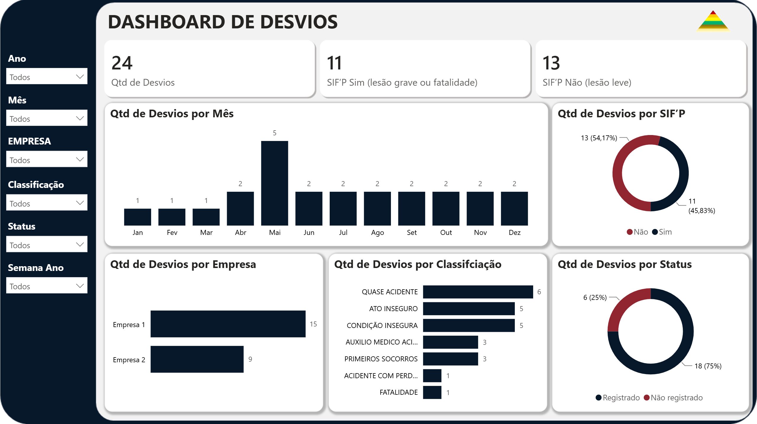 Controle de Desvios 1.0 com Pirâmide de Ocorrências no Power BI - Imagem 4
