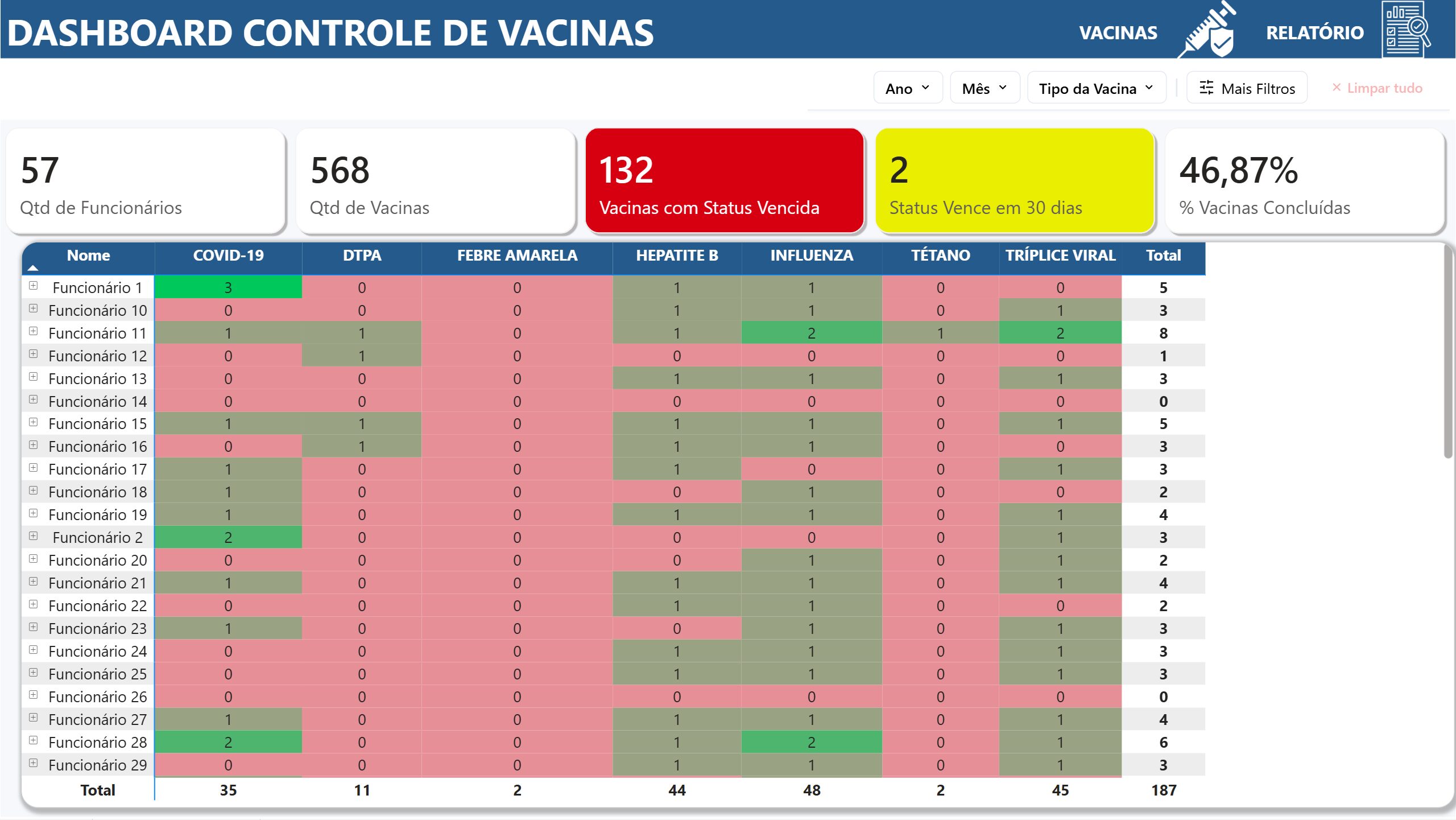 Controle de Vacionas 1.0 em Power BI - Imagem 5