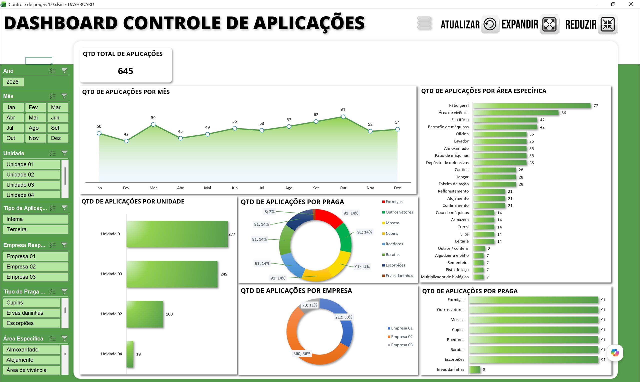 Planilha Dashboard Controle de Pragas em Excel - Imagem 4