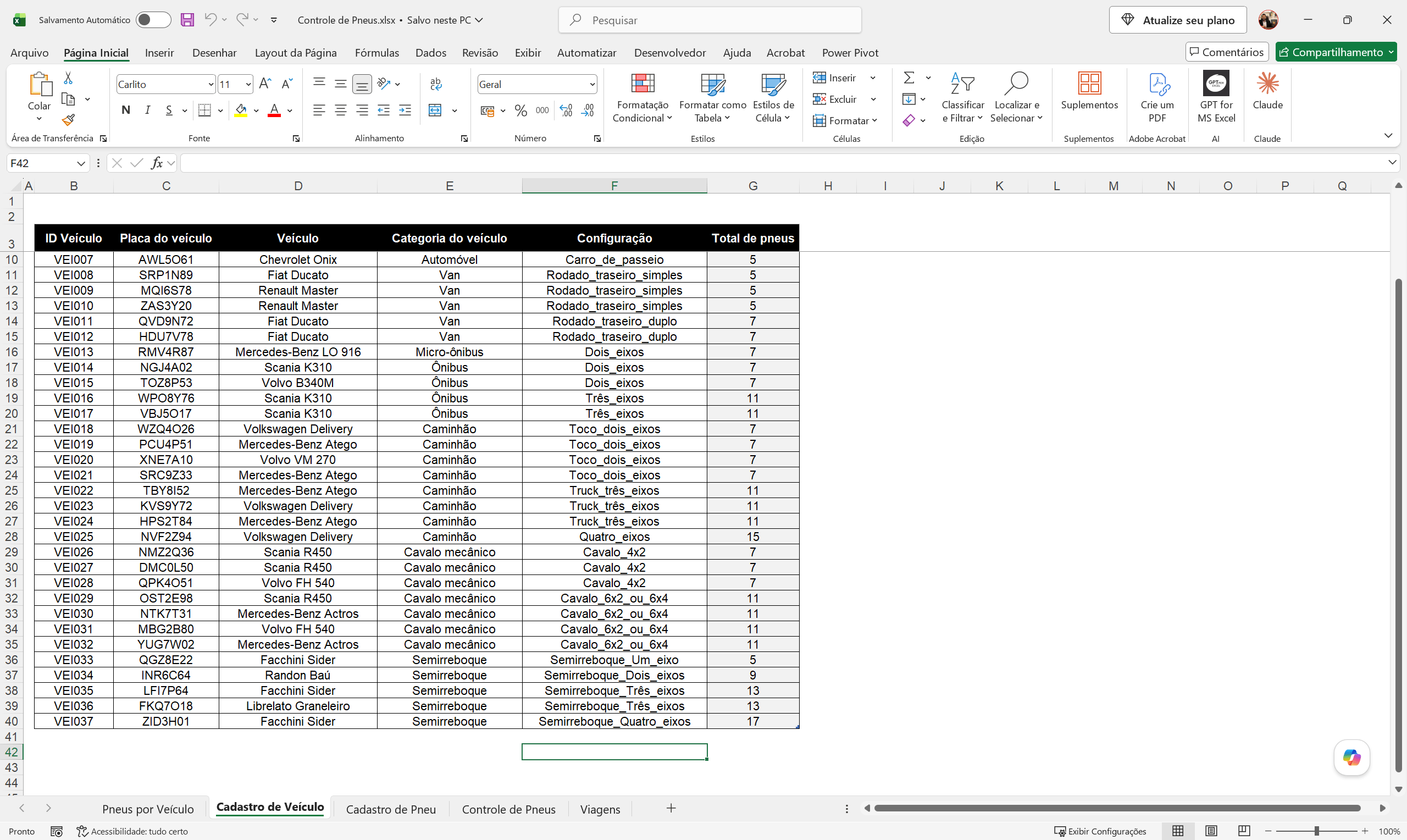 Dashboard Controle de Pneus em Power BI - Imagem 5