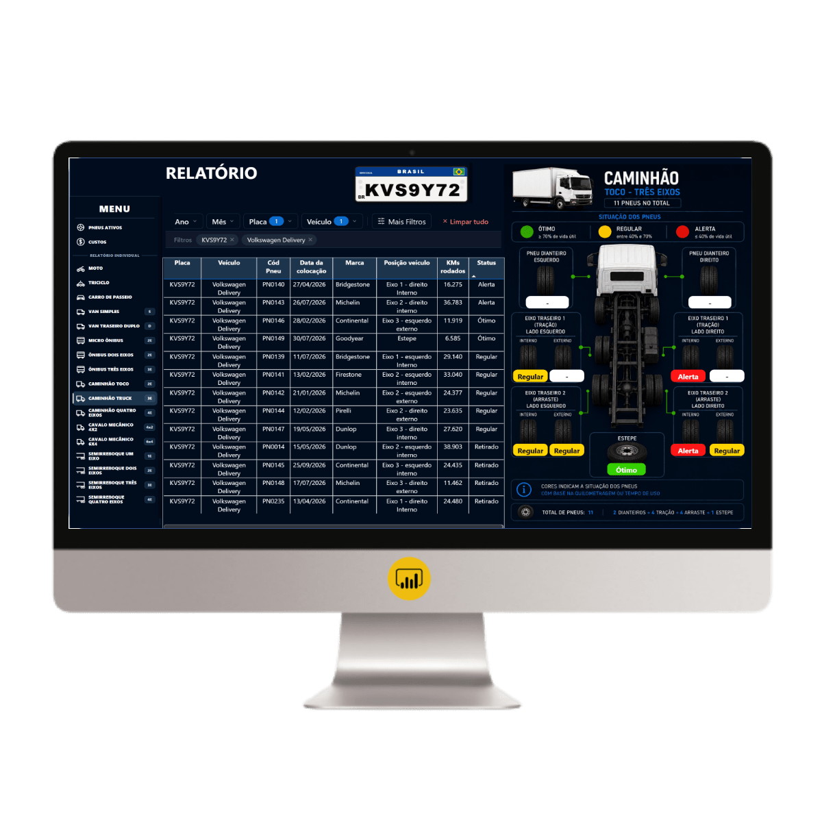 Dashboard Controle de Pneus em Power BI