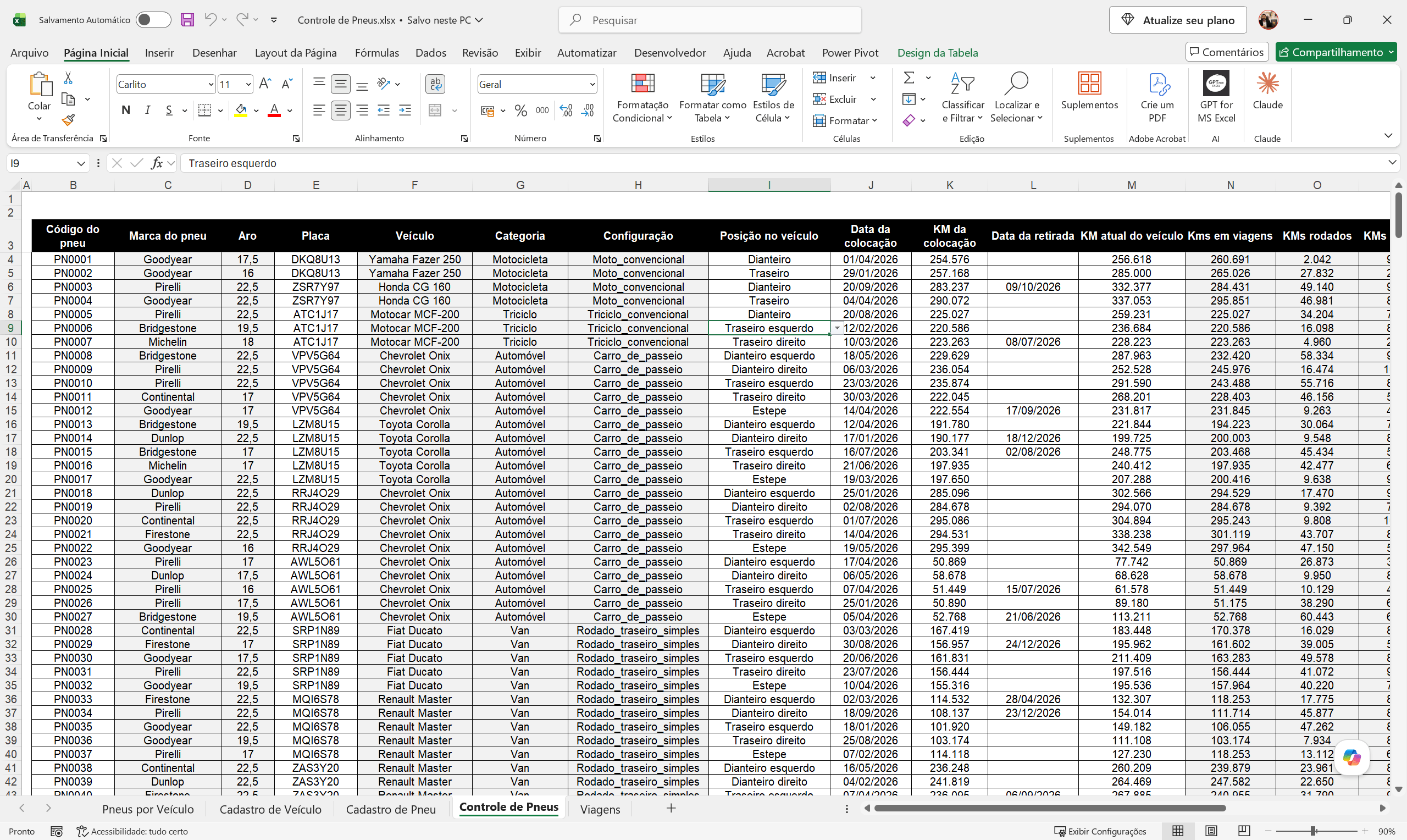 Dashboard Controle de Pneus em Power BI - Imagem 6