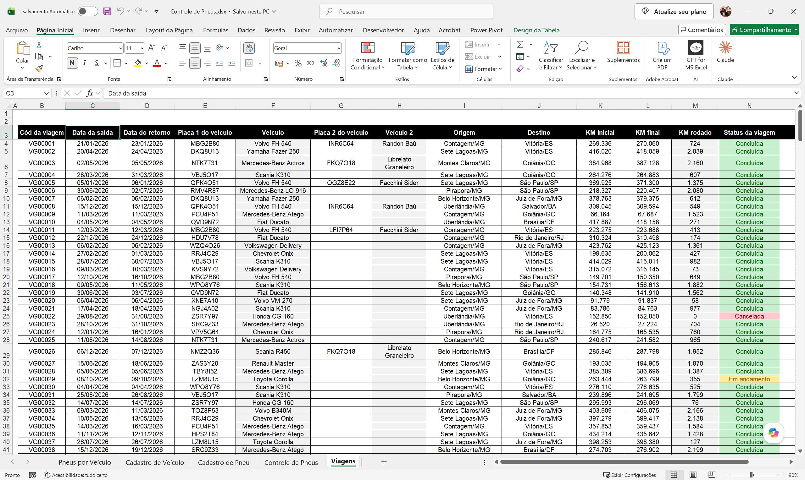 Dashboard Controle de Pneus em Power BI - Imagem 3