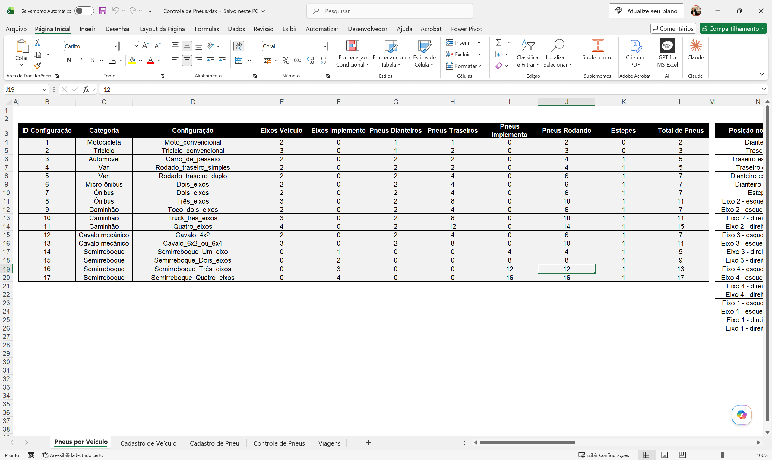Dashboard Controle de Pneus em Power BI - Imagem 2