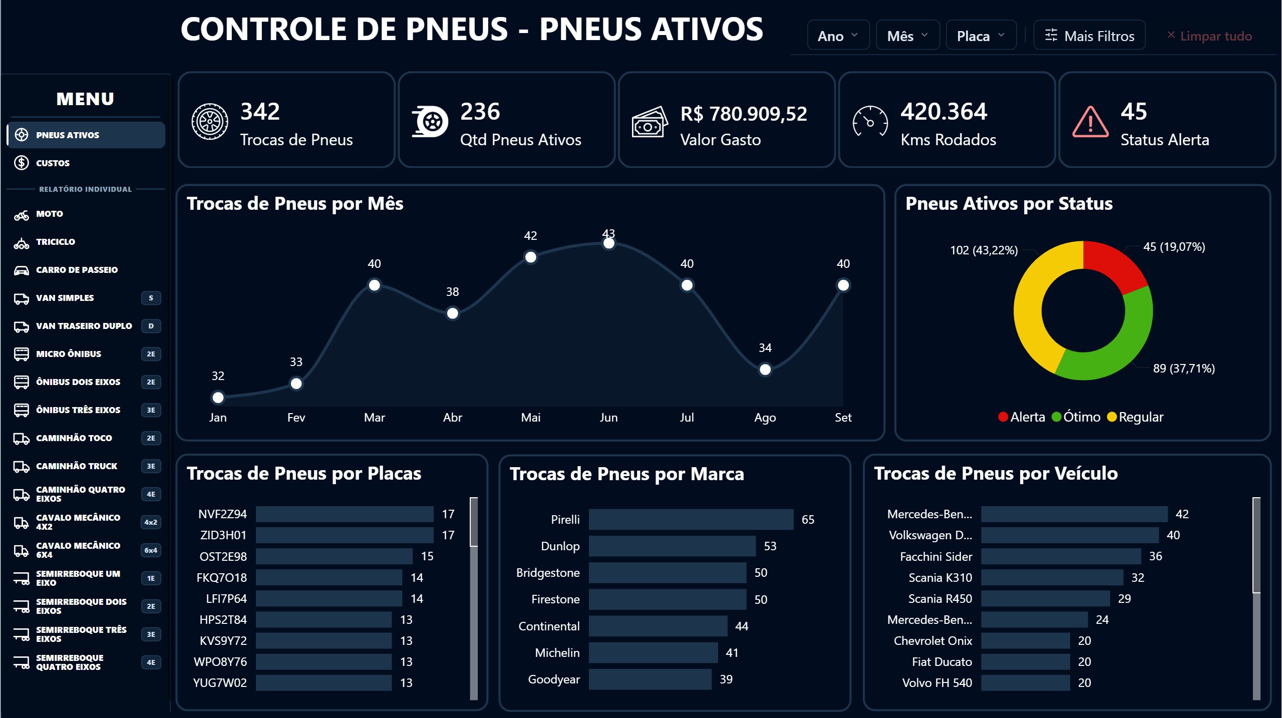 Dashboard Controle de Pneus em Power BI - Imagem 7
