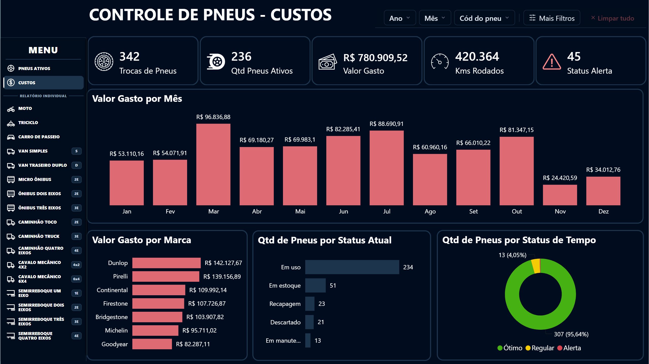 Dashboard Controle de Pneus em Power BI - Imagem 8