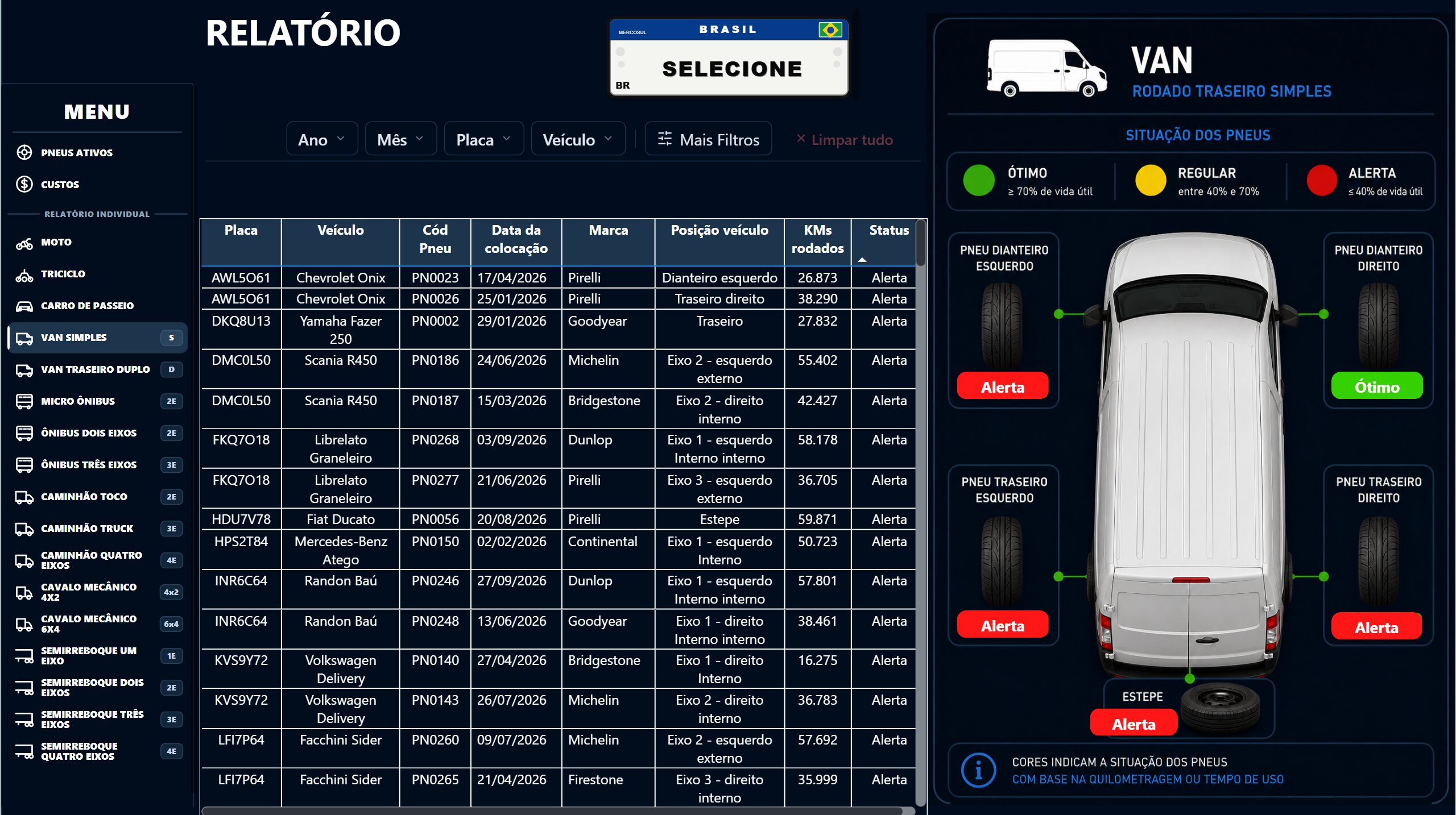 Dashboard Controle de Pneus em Power BI - Imagem 12