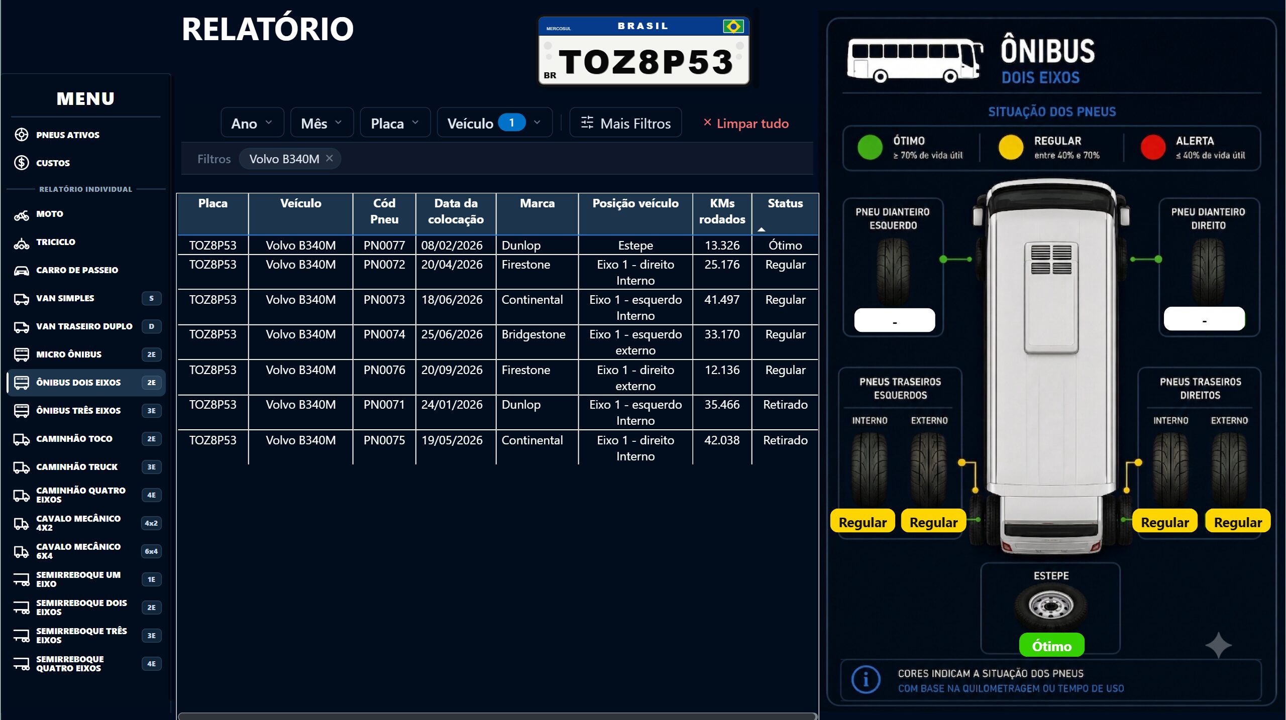 Dashboard Controle de Pneus em Power BI - Imagem 15