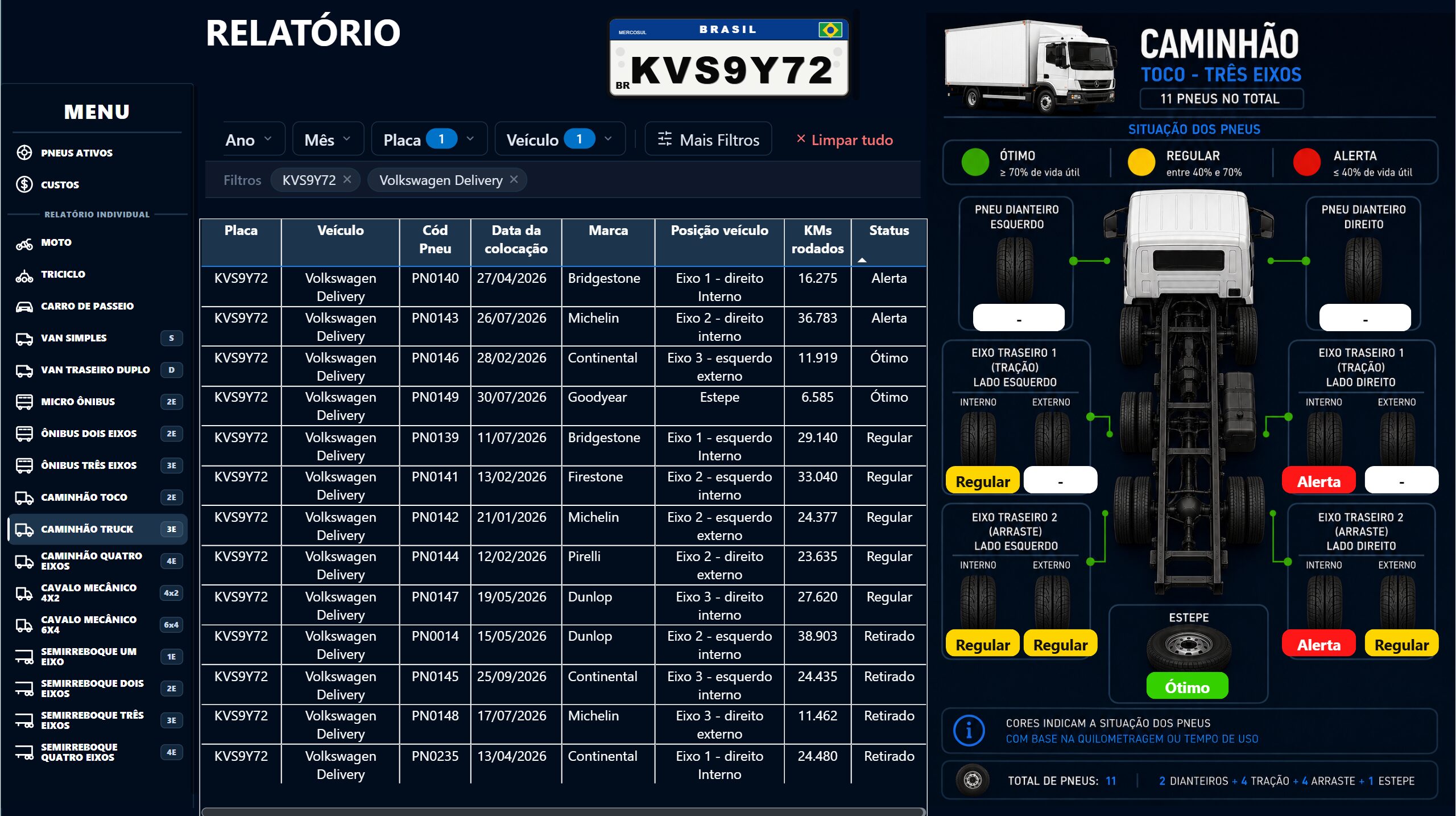 Dashboard Controle de Pneus em Power BI - Imagem 18