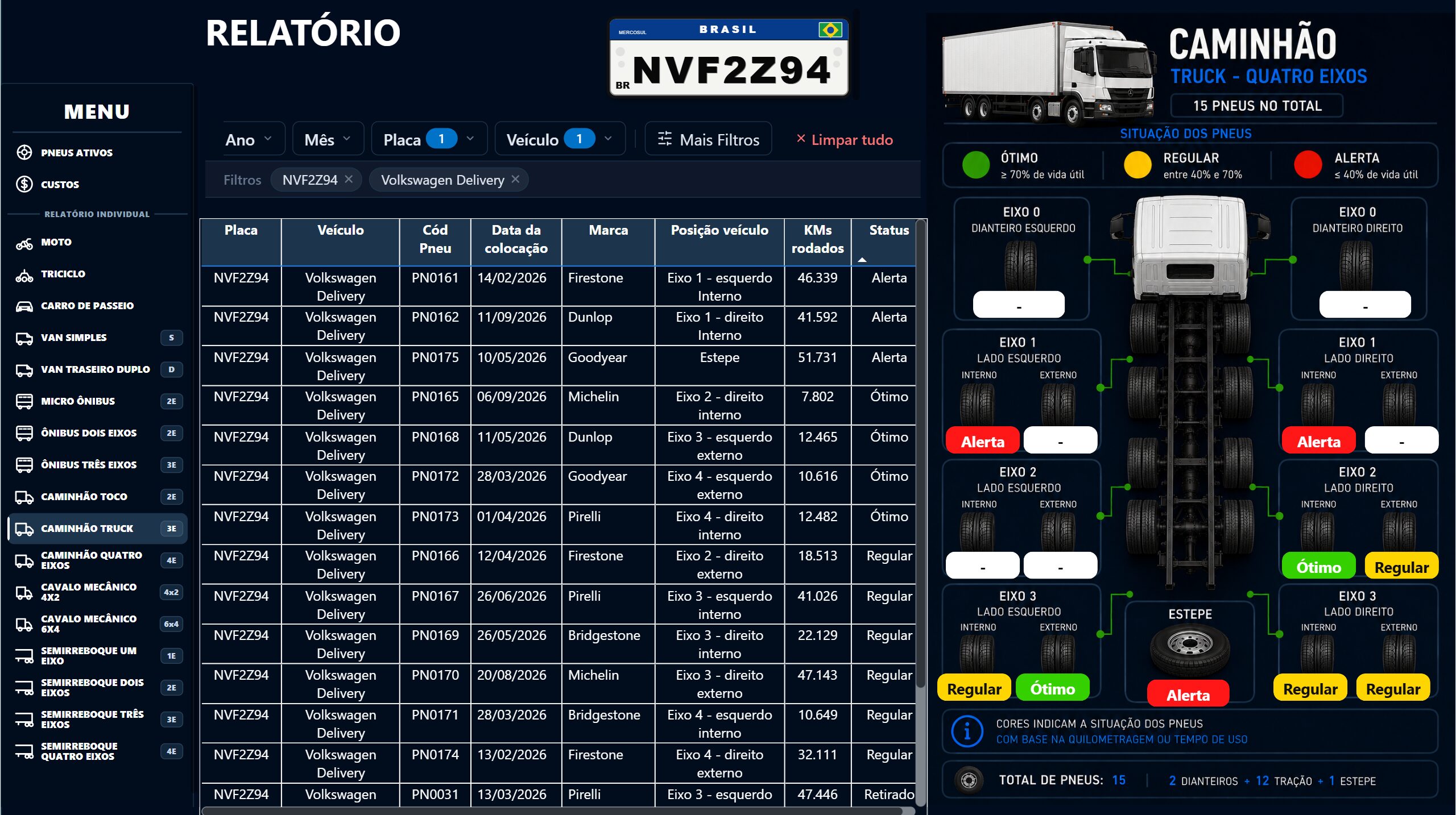 Dashboard Controle de Pneus em Power BI - Imagem 19