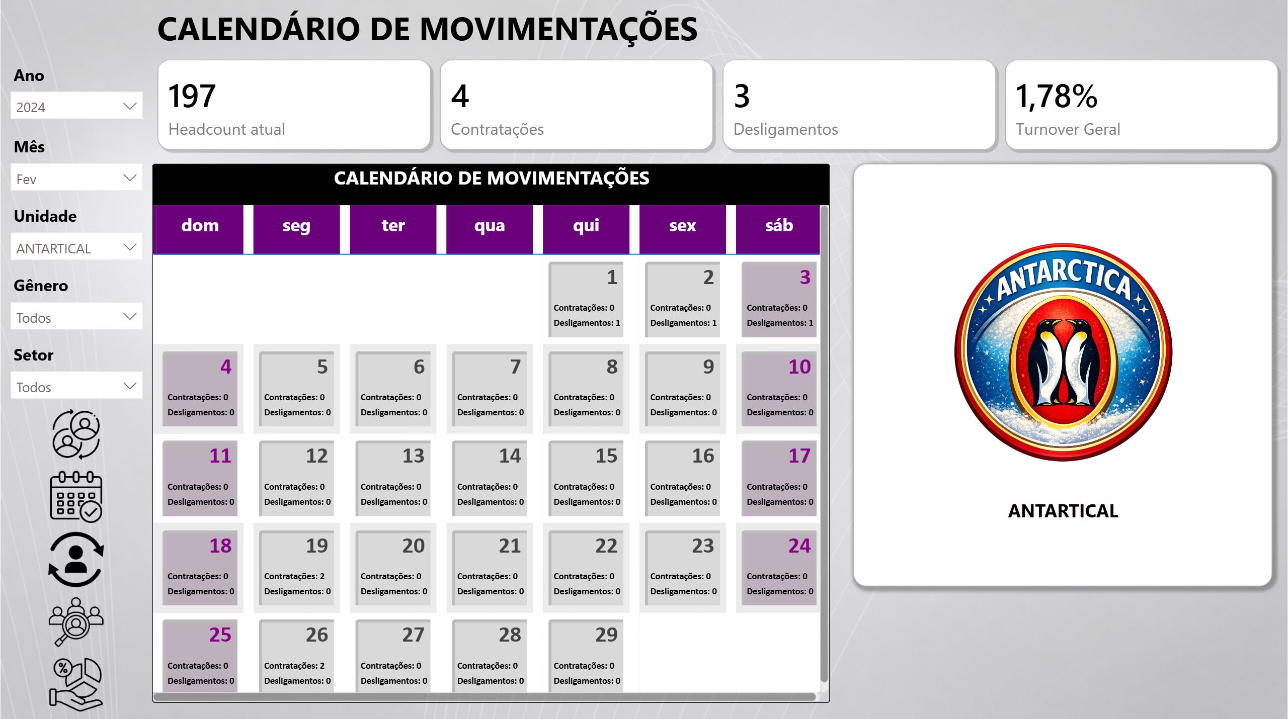 Dashboard Turnover 1.2 em Power BI - modo White (claro) - Imagem 6