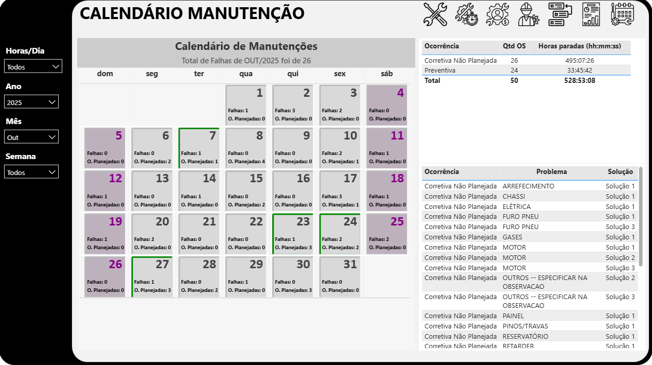 Dashboard Manutenção PCM 3.5 versão Dark escuro - Imagem 7
