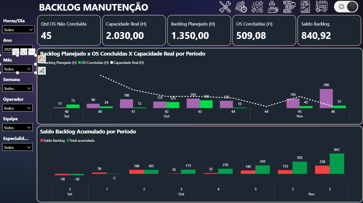 Dashboard Manutenção PCM 3.5 versão Dark escuro - Imagem 9