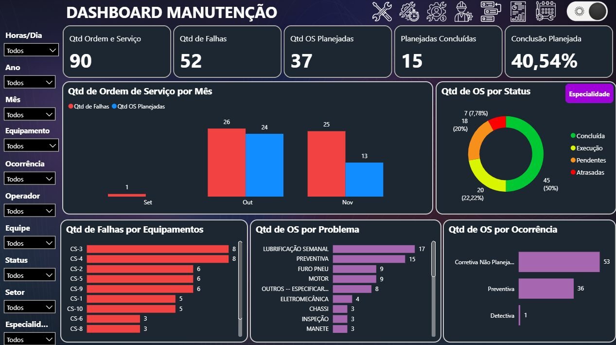 Dashboard Manutenção PCM 3.5 versão Dark escuro - Imagem 8