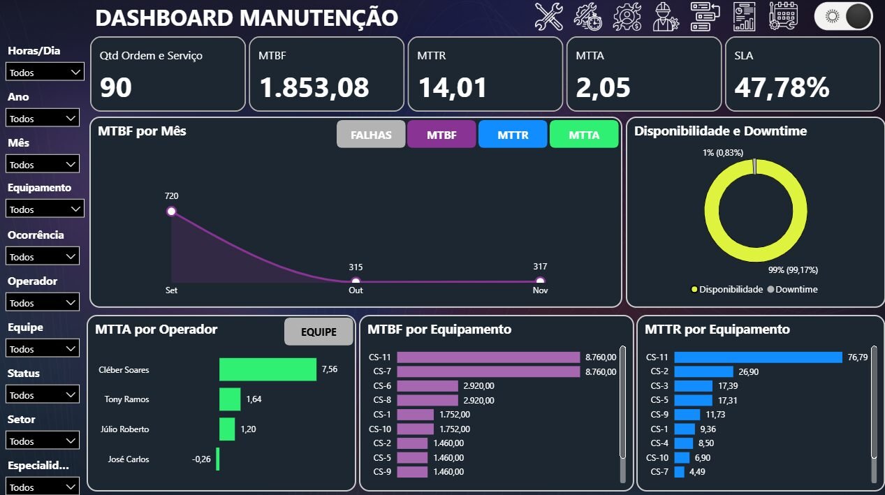Dashboard Manutenção PCM 3.5 versão Dark escuro - Imagem 10