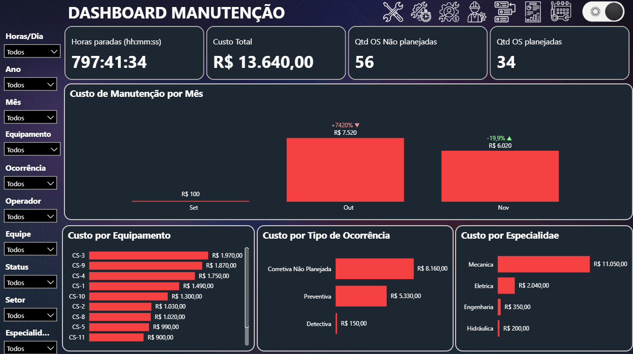 Dashboard Manutenção PCM 3.5 versão Dark escuro - Imagem 11
