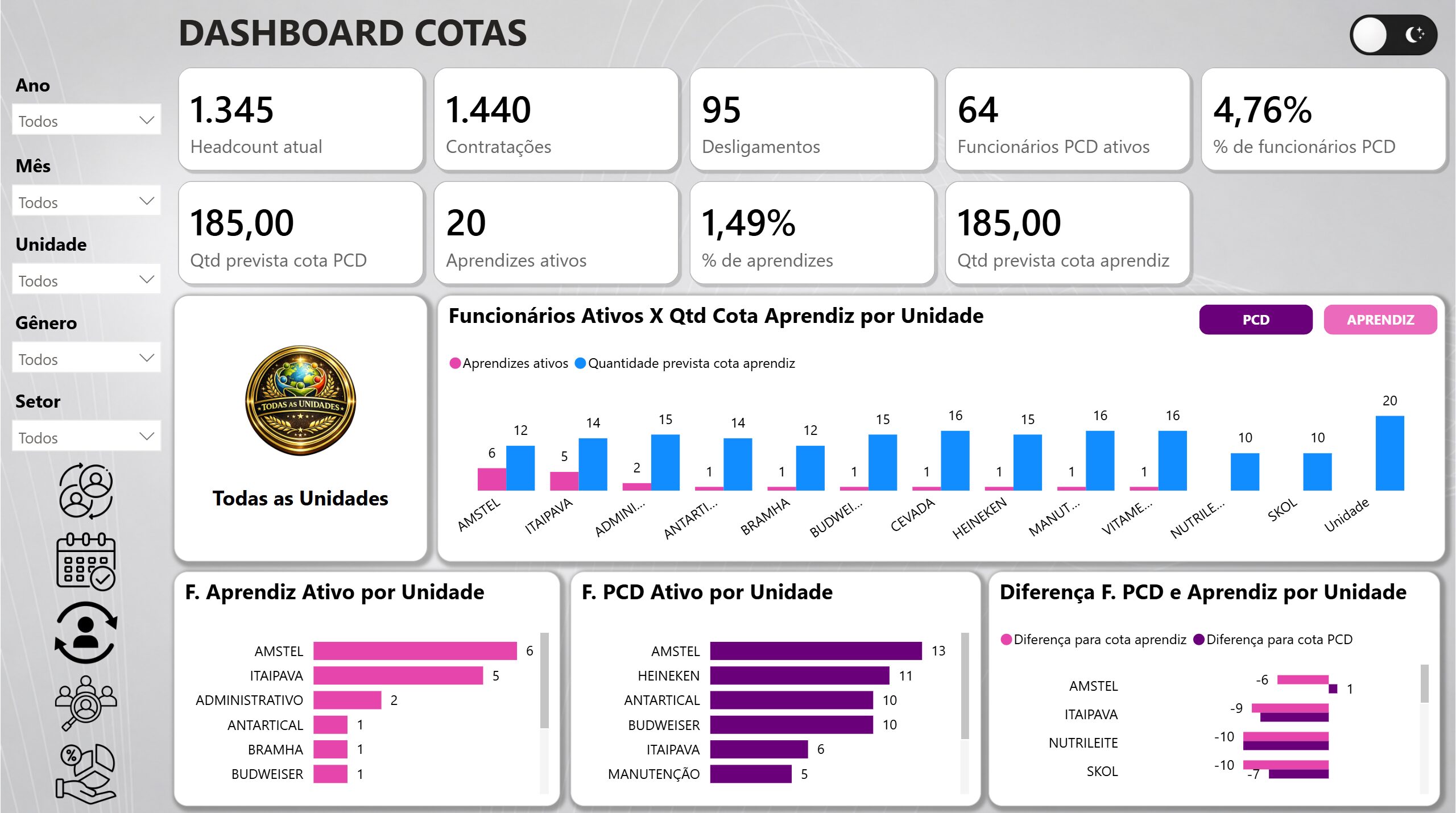 Dashboard Turnover 1.2 em Power BI - modo White (claro) - Imagem 5