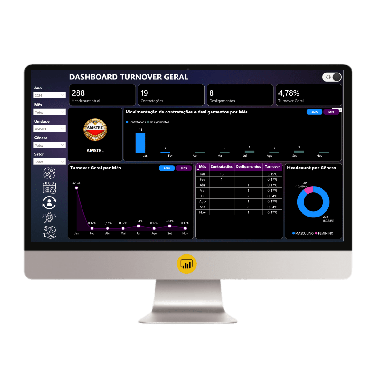 Dashboard Turnover 1.2 em Power BI - Modo Dark (escuro)