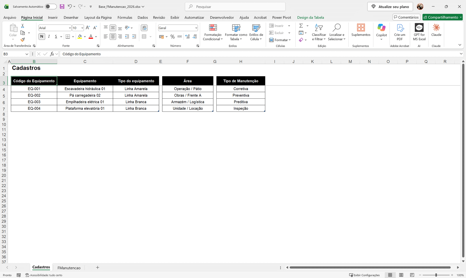 Dashboard de Manutenção com Disponibilidade e Utilização física em Power BI - Imagem 2