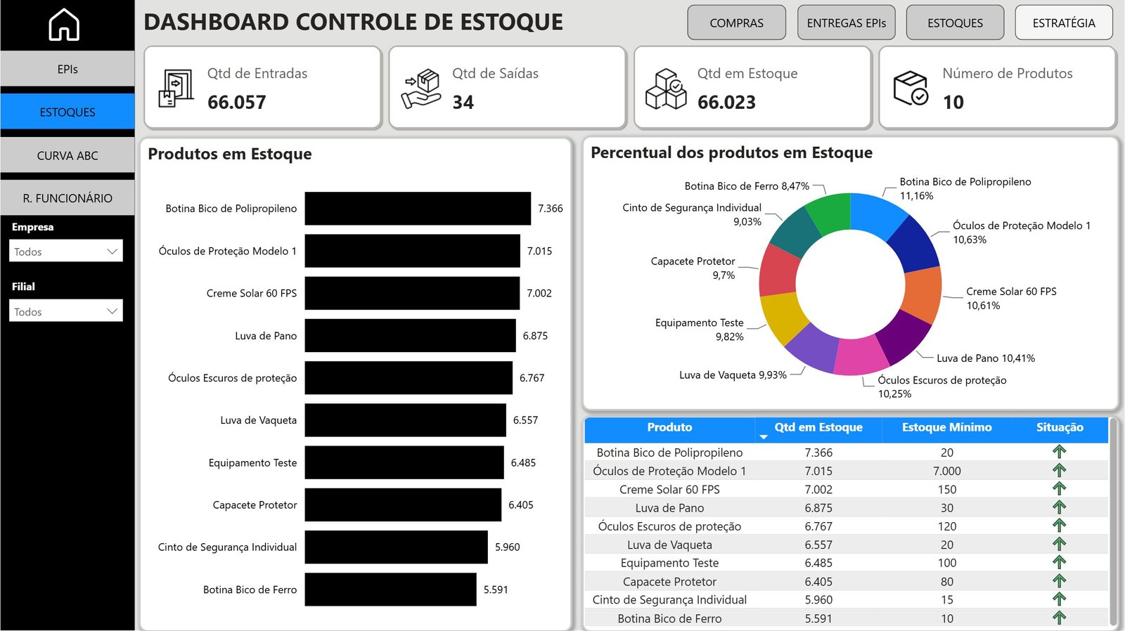 Dashboard Controle de Estoques e EPIS em Power BI 1.1 - Imagem 13