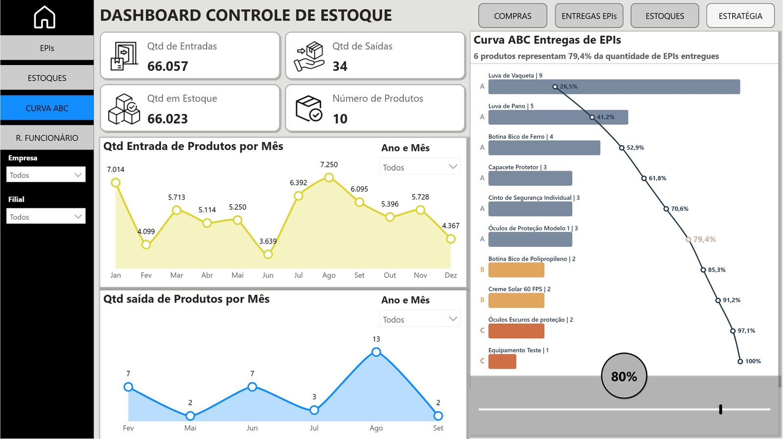 Dashboard Controle de Estoques e EPIS em Power BI 1.1 - Imagem 14