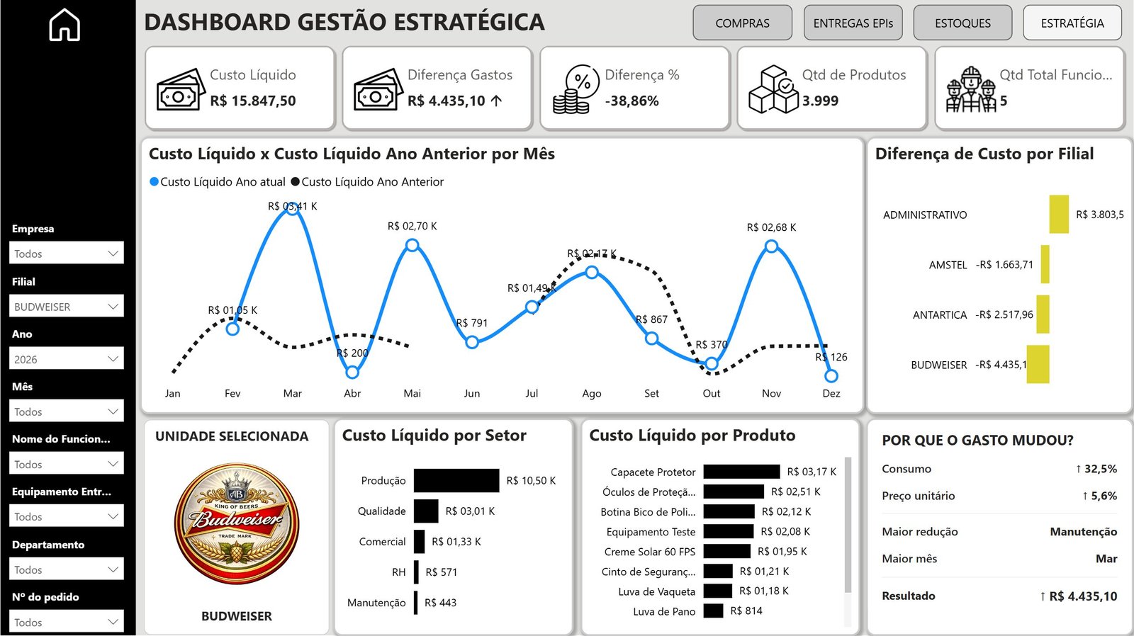 Dashboard Controle de Estoques e EPIS em Power BI 1.1 - Imagem 16