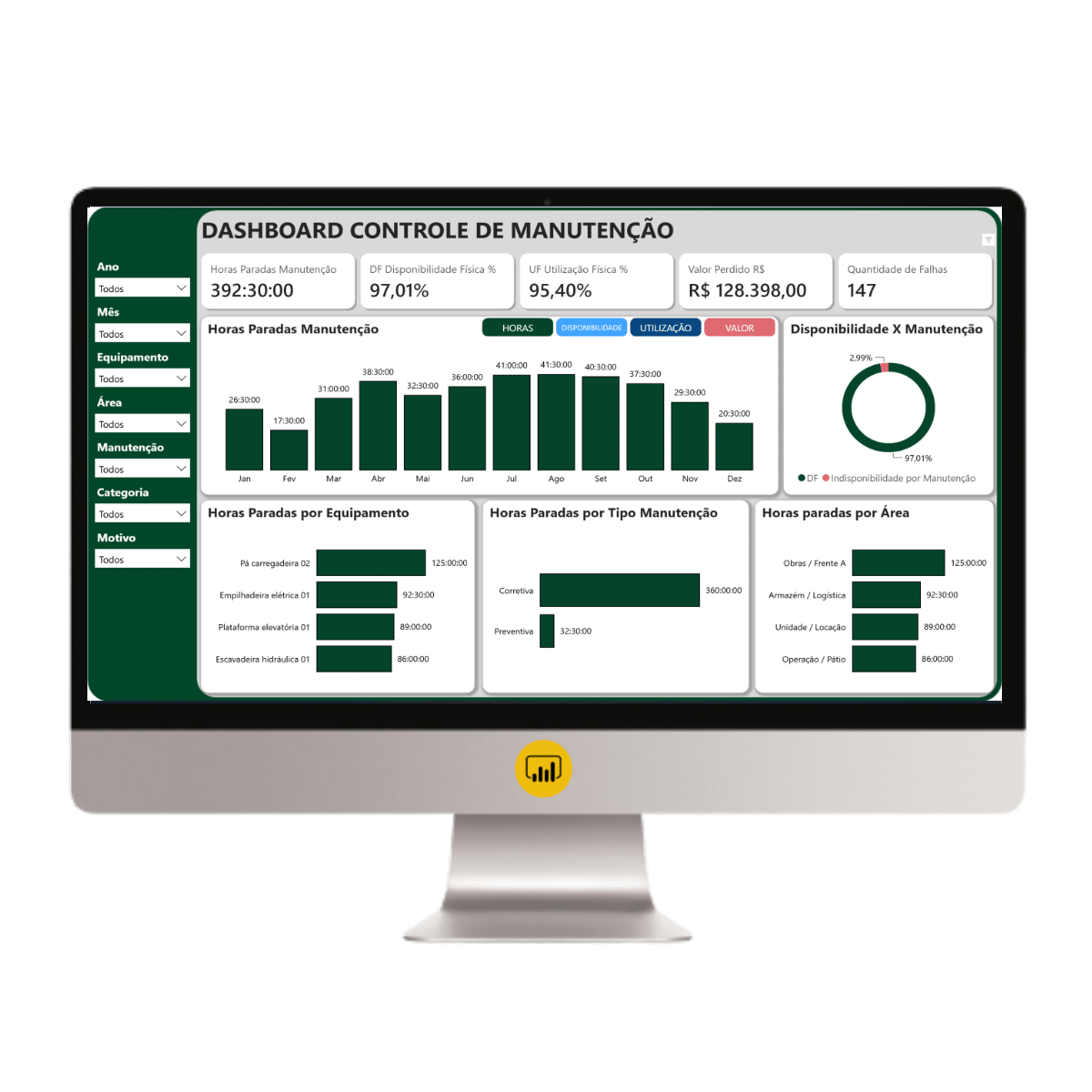Dashboard de Manutenção com Disponibilidade e Utilização física em Power BI