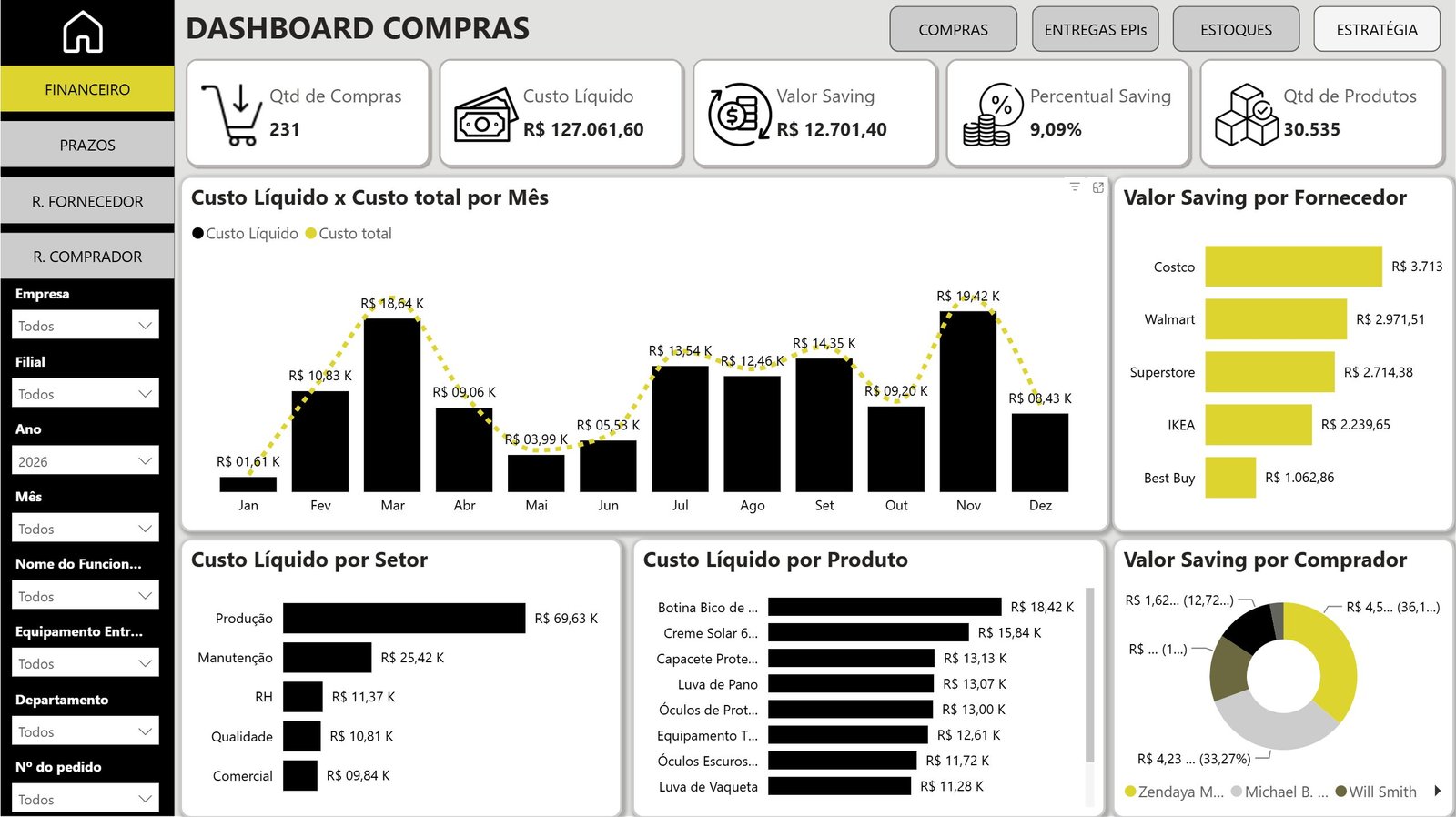 Dashboard Controle de Estoques e EPIS em Power BI 1.1 - Imagem 8
