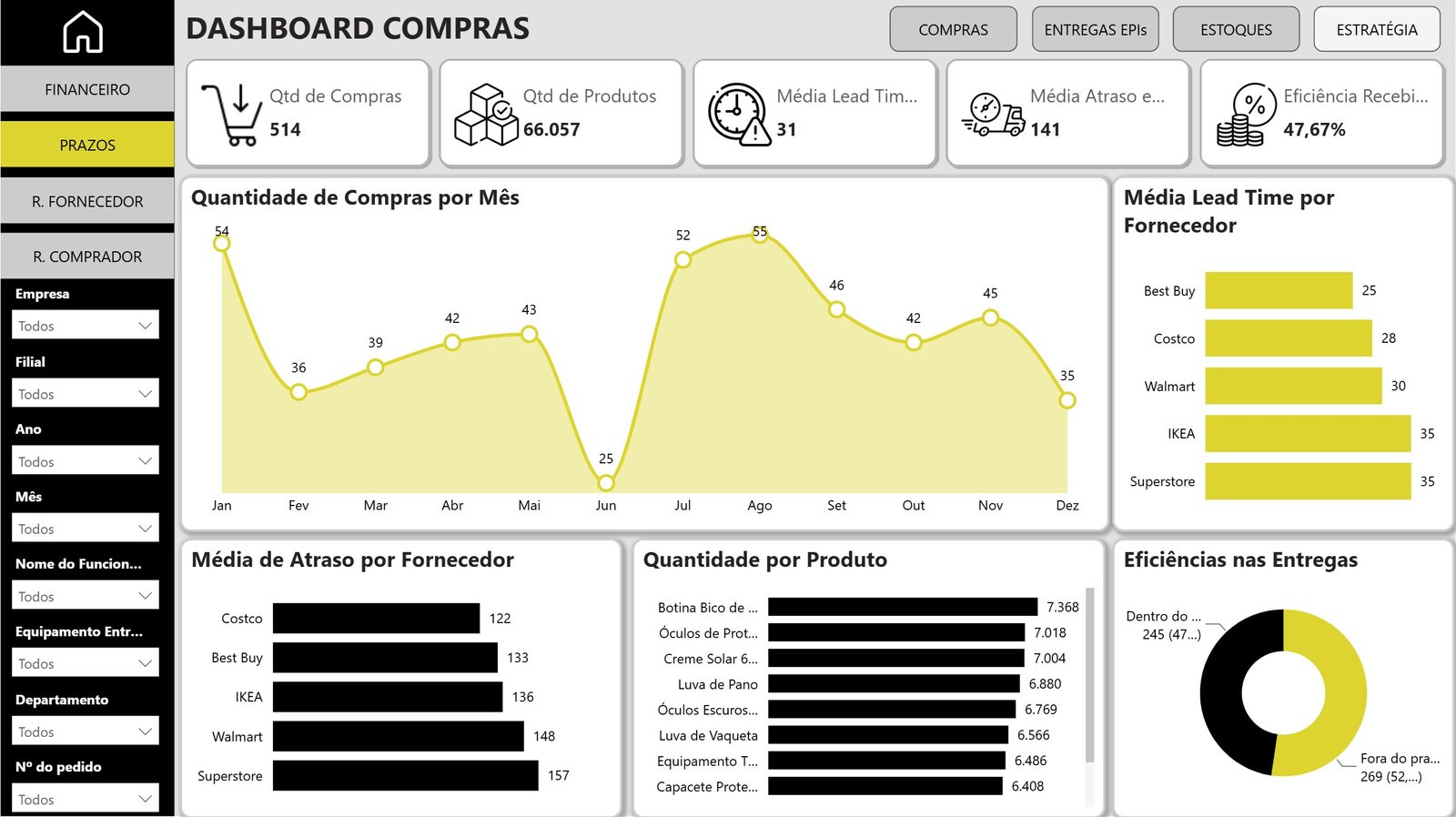 Dashboard Controle de Estoques e EPIS em Power BI 1.1 - Imagem 9