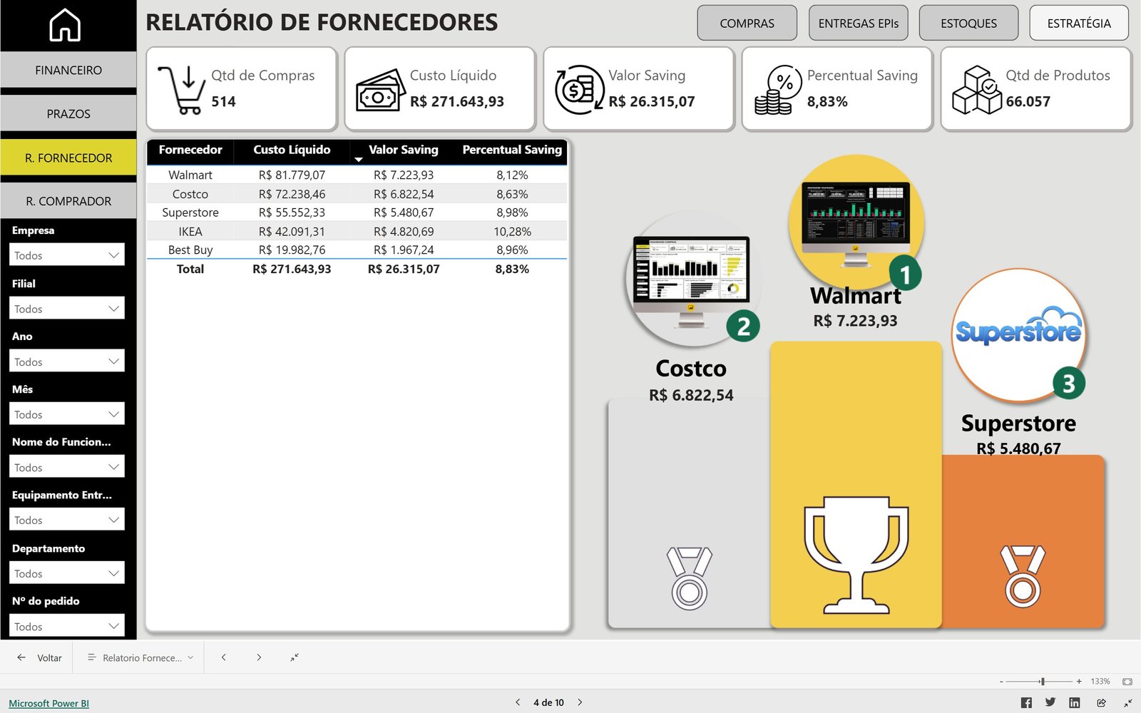 Dashboard Controle de Estoques e EPIS em Power BI 1.1 - Imagem 10