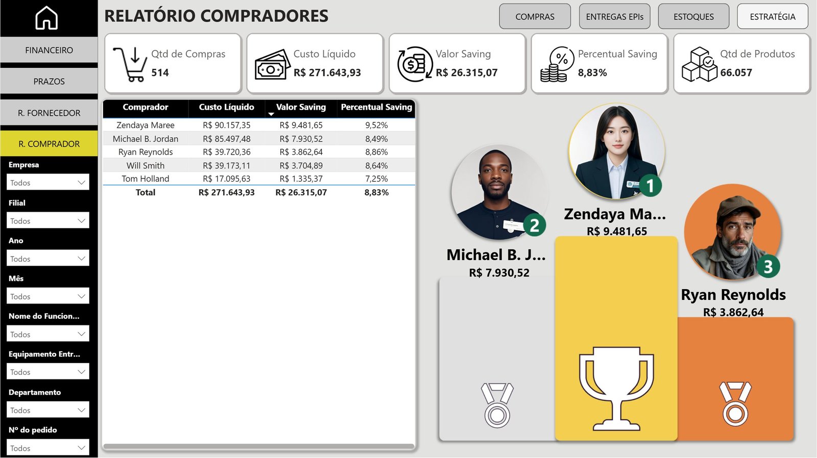 Dashboard Controle de Estoques e EPIS em Power BI 1.1 - Imagem 11