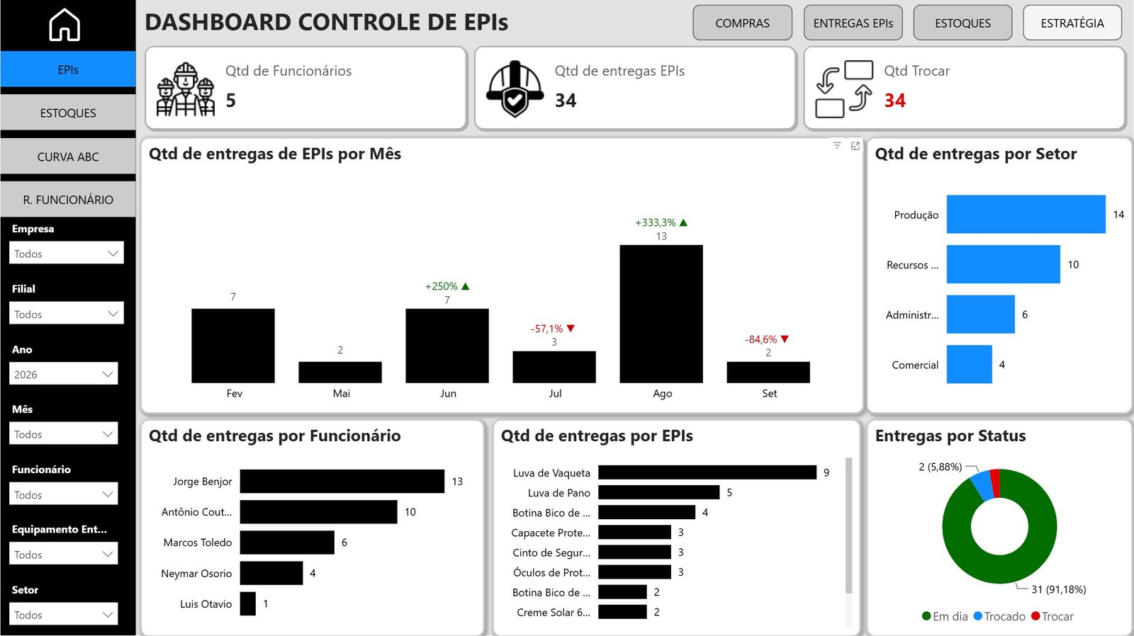 Dashboard Controle de Estoques e EPIS em Power BI 1.1 - Imagem 12