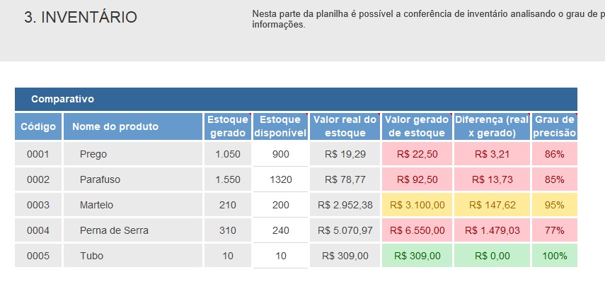 Saiba como funciona a planilha de controle de Estoques - Pacote de ...